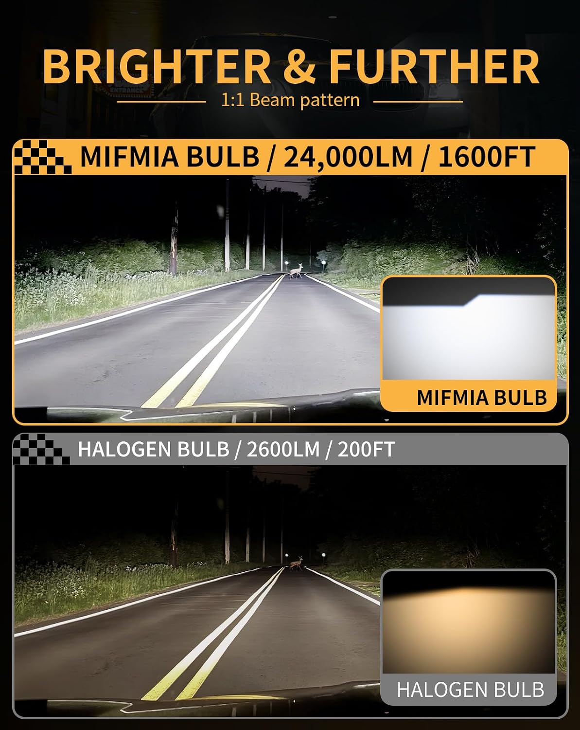 Detalle de MIFMIA LED headlight bulb kit 9005/9006