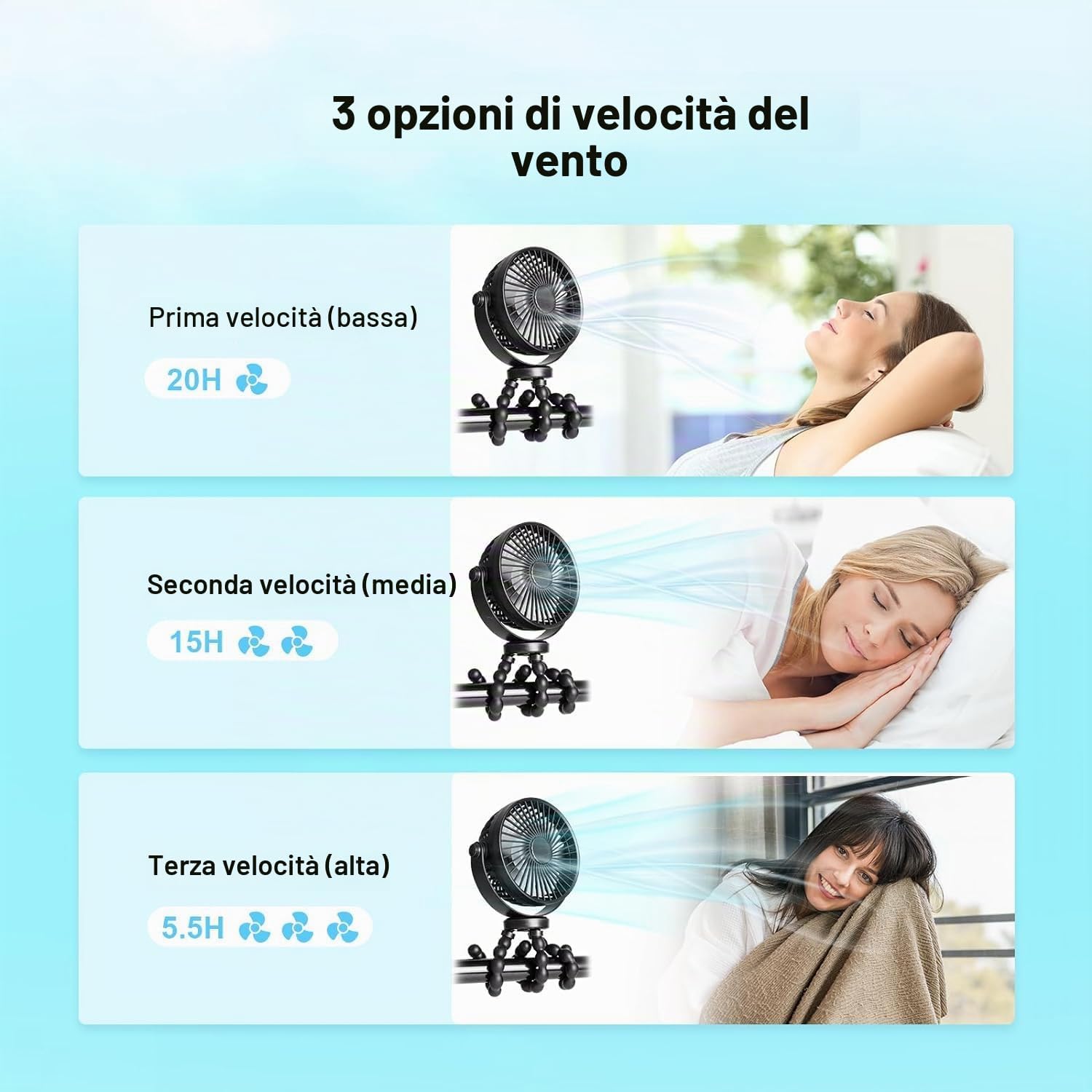Detalle de PaPaFboy Ventilatore Portatile per Passeggino e Viaggi — Silenzioso, Ricaricabile 20 Ore, Rotazione a 360°