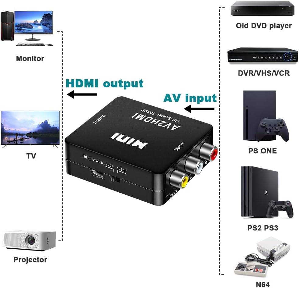 Thumbnail 2 de AXFEE RCA to HDMI Converter (Composite CVBS to HDMI) with USB Power Cable for 1080P Output
