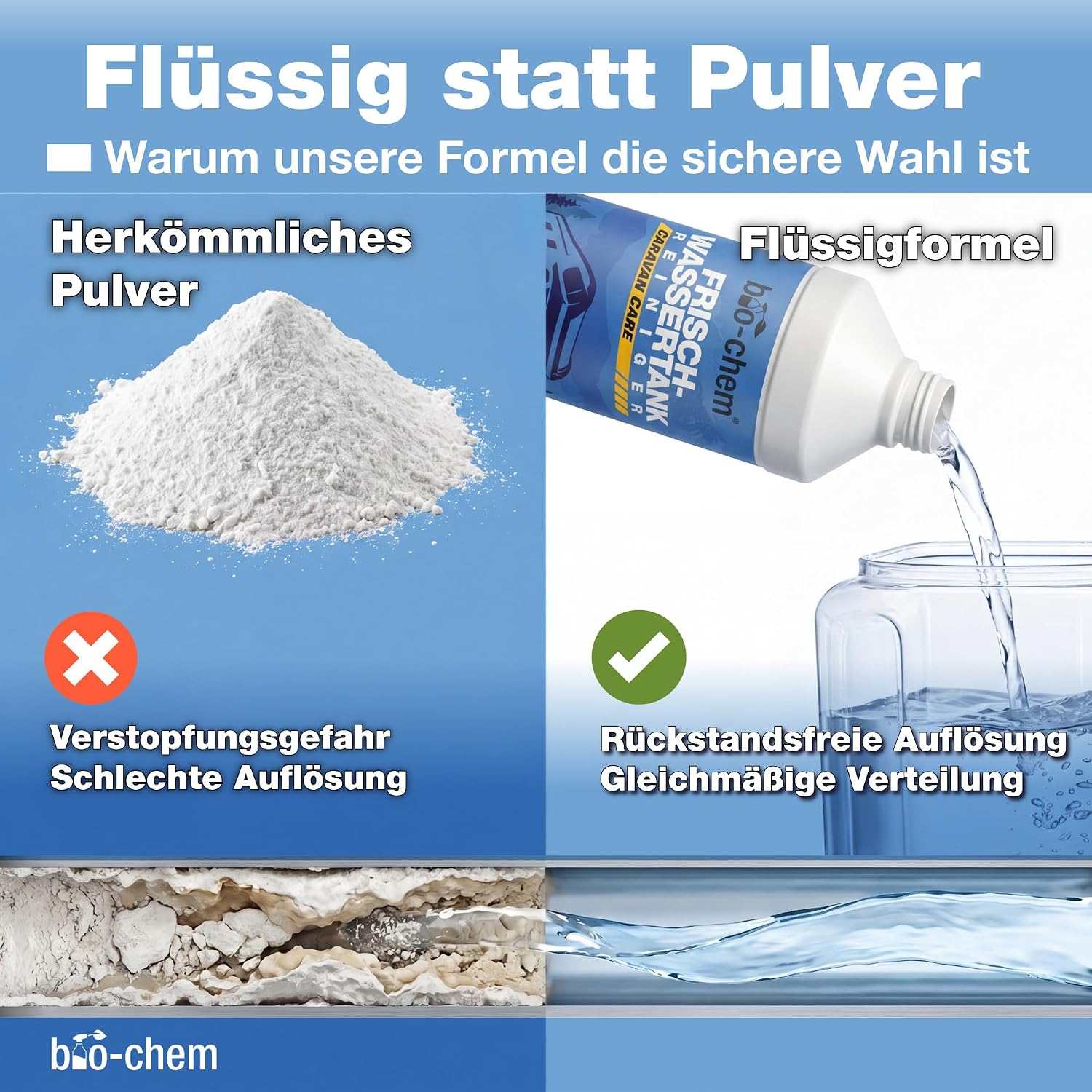 Thumbnail 4 de bio-chem Wassertank Reiniger Wohnmobil 2x 1L – Frischwassertank-Reiniger für Wohnwagen & Camper