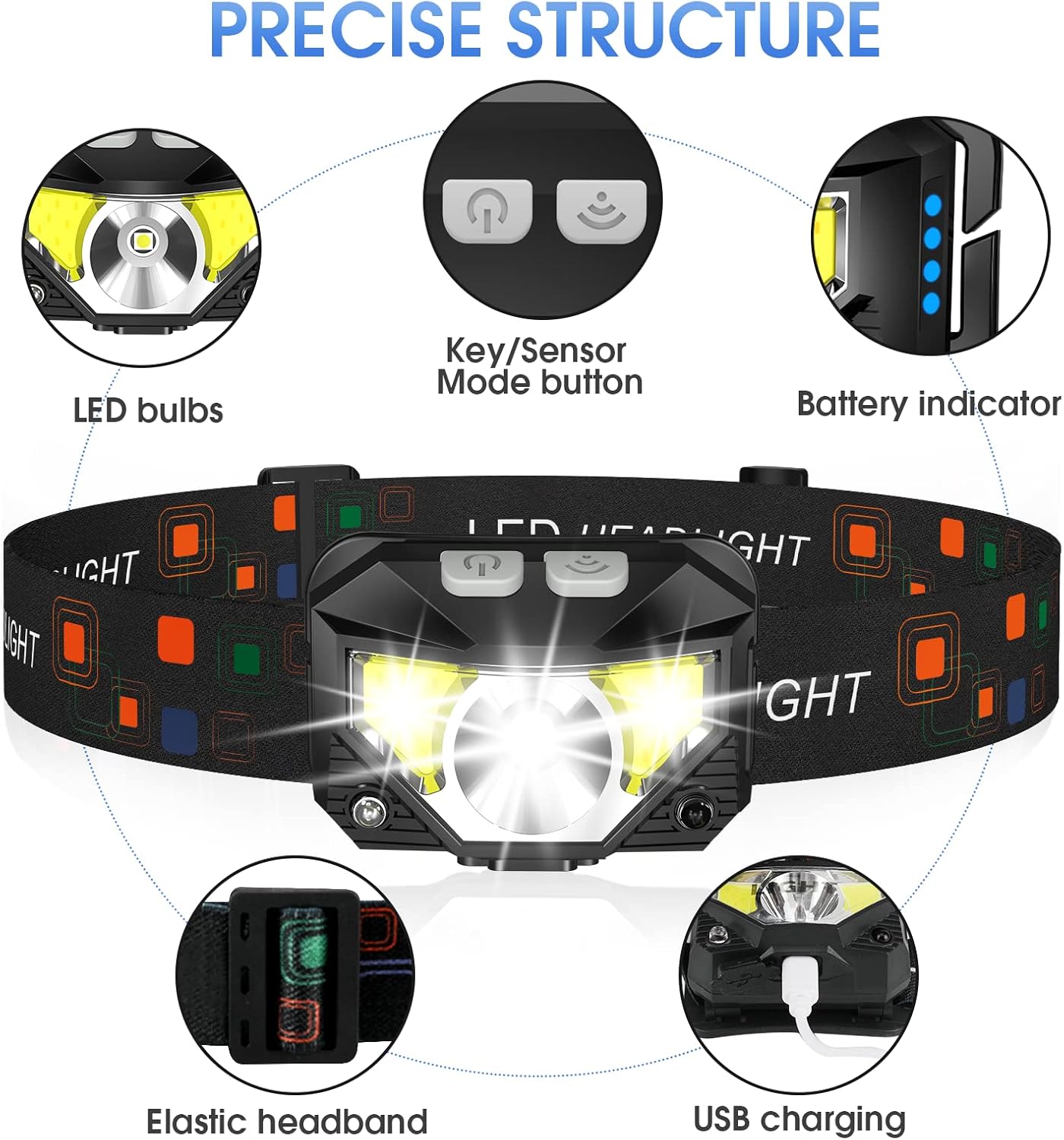 Thumbnail 1 de LHKNL Headlamp Flashlight 2-Pack 🔦
