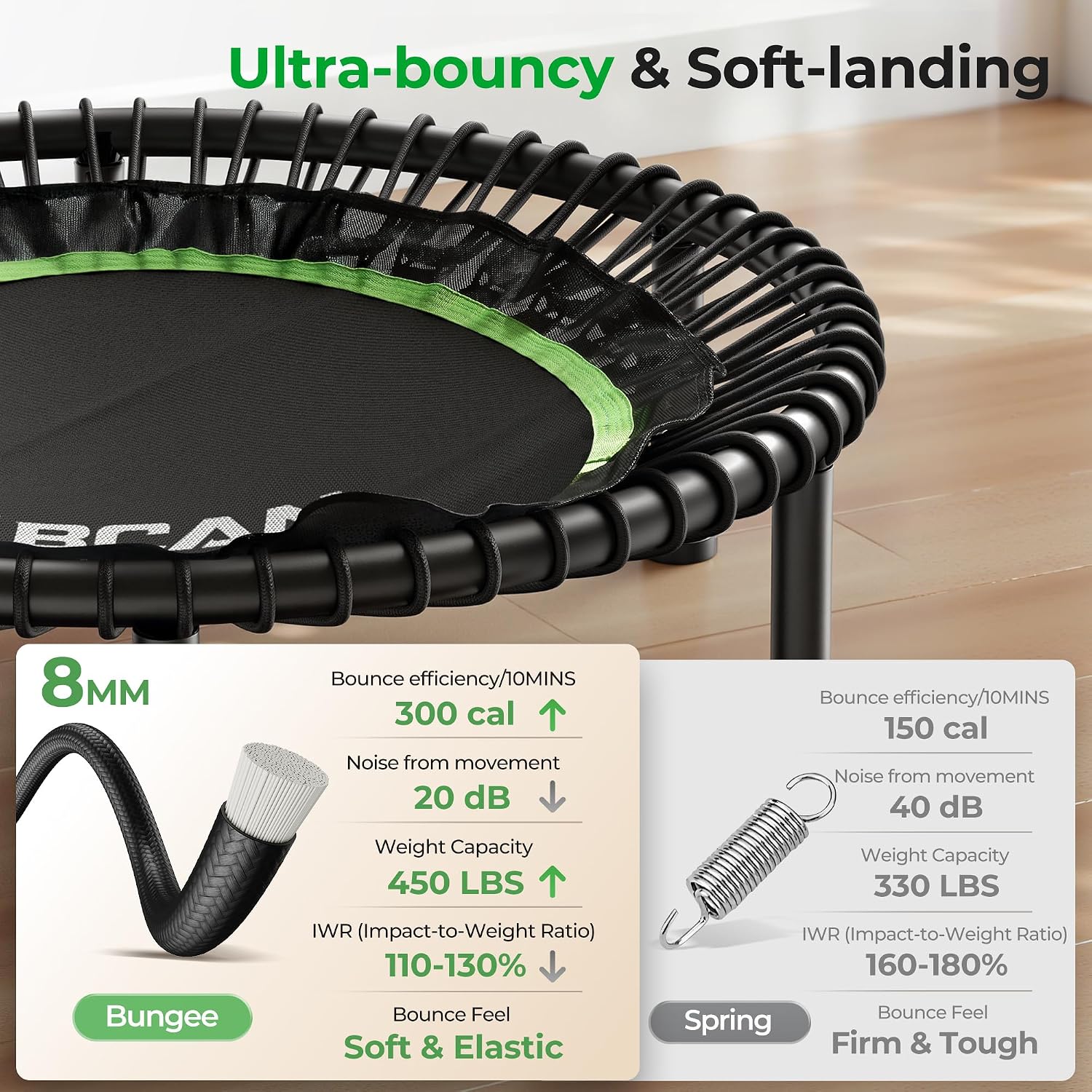 Detalle de BCAN TX-6232CU 40-Inch Foldable Fitness Trampoline with Adjustable Handlebar