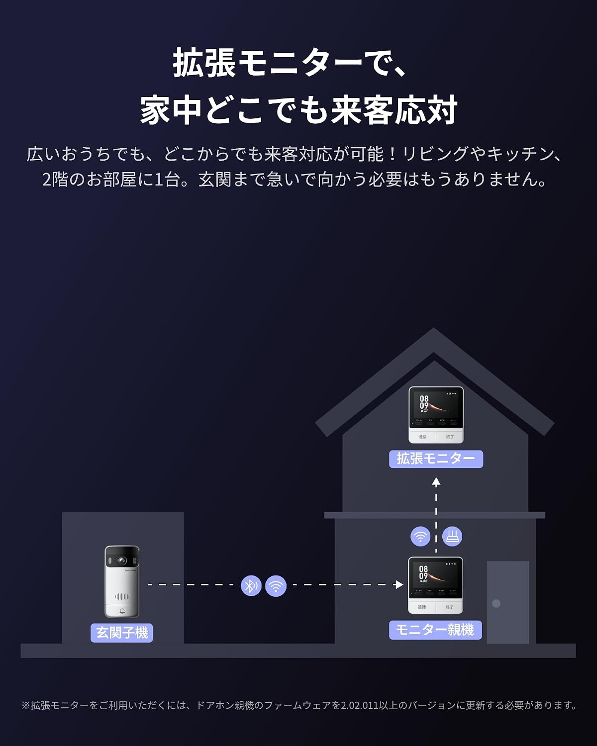 Detalle 2 de SwitchBot W6802000 テレビドアホン拡張モニター 4.3型液晶・最大100dB・1296p