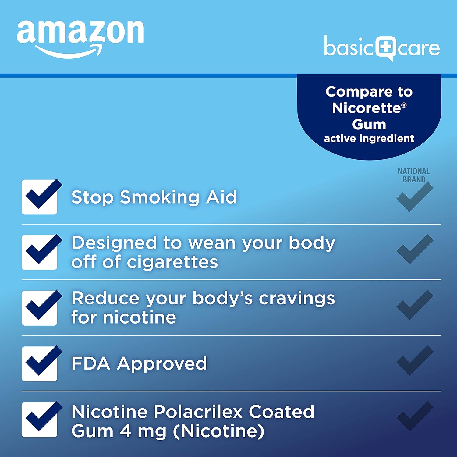 Detalle de Nicotine gum 4 mg Ice Mint, 20 count