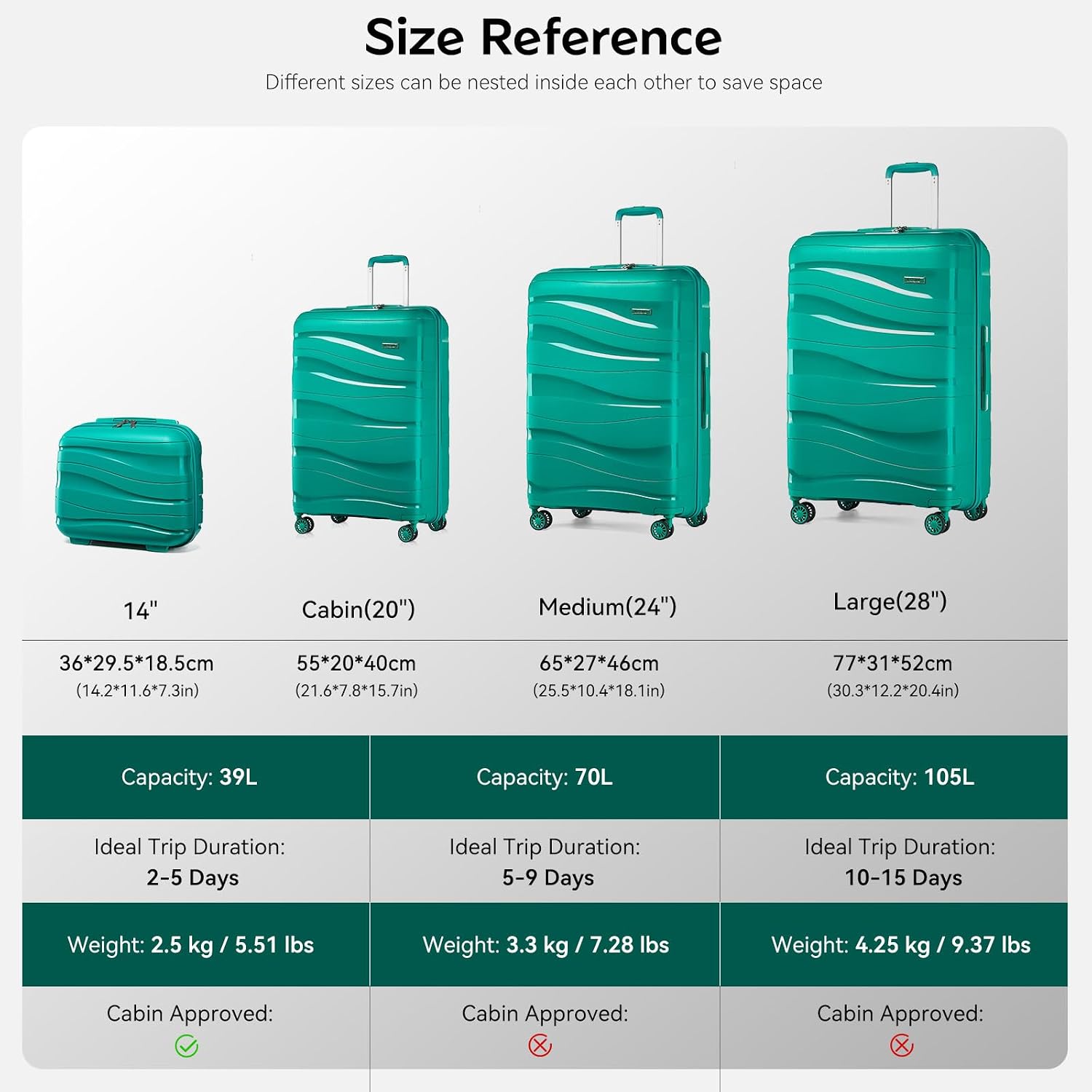 Thumbnail 5 de Kono Large Turquoise Lightweight Hard Shell Suitcase with TSA Lock