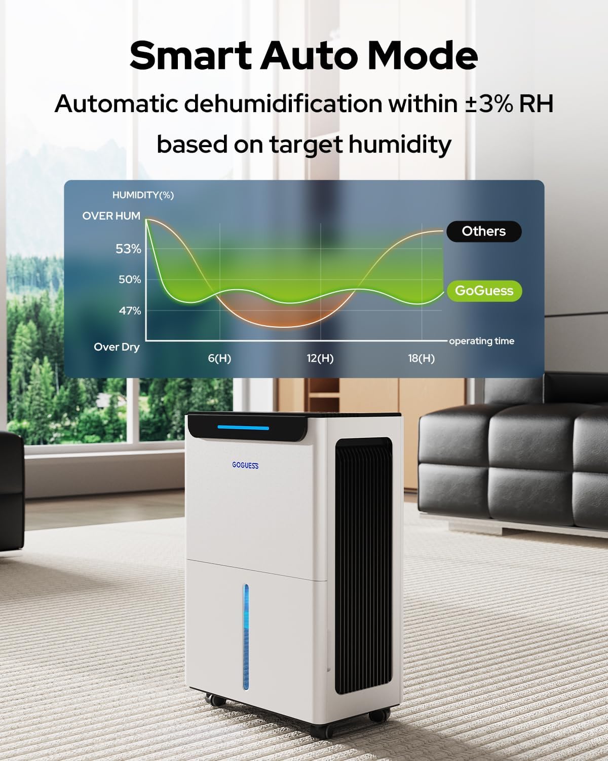Detalle de GoGuess YC3D6-PRO Compressor Dehumidifier, 21 Pints/Day, 1,600 Sq. Ft.