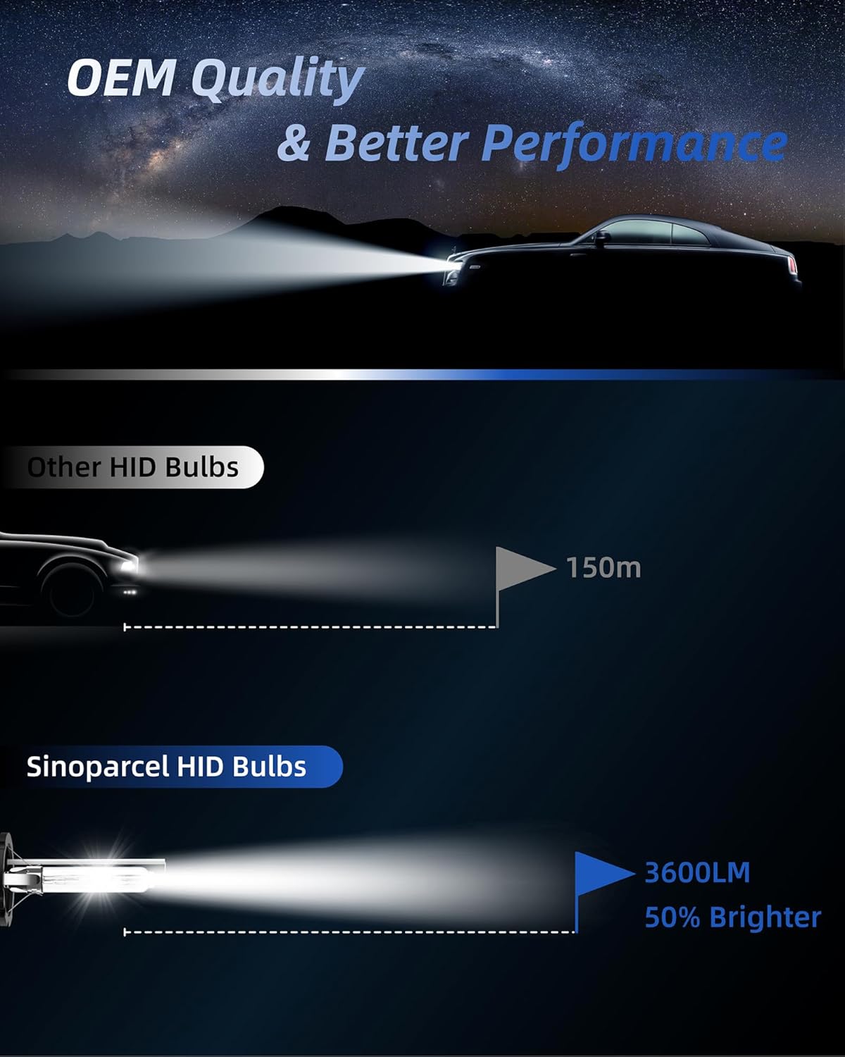 Thumbnail 3 de Sinoparcel D1S Xenon HID Bulb (35W, 8000K) – Pack of 2 for D1S/DS1 Replacement