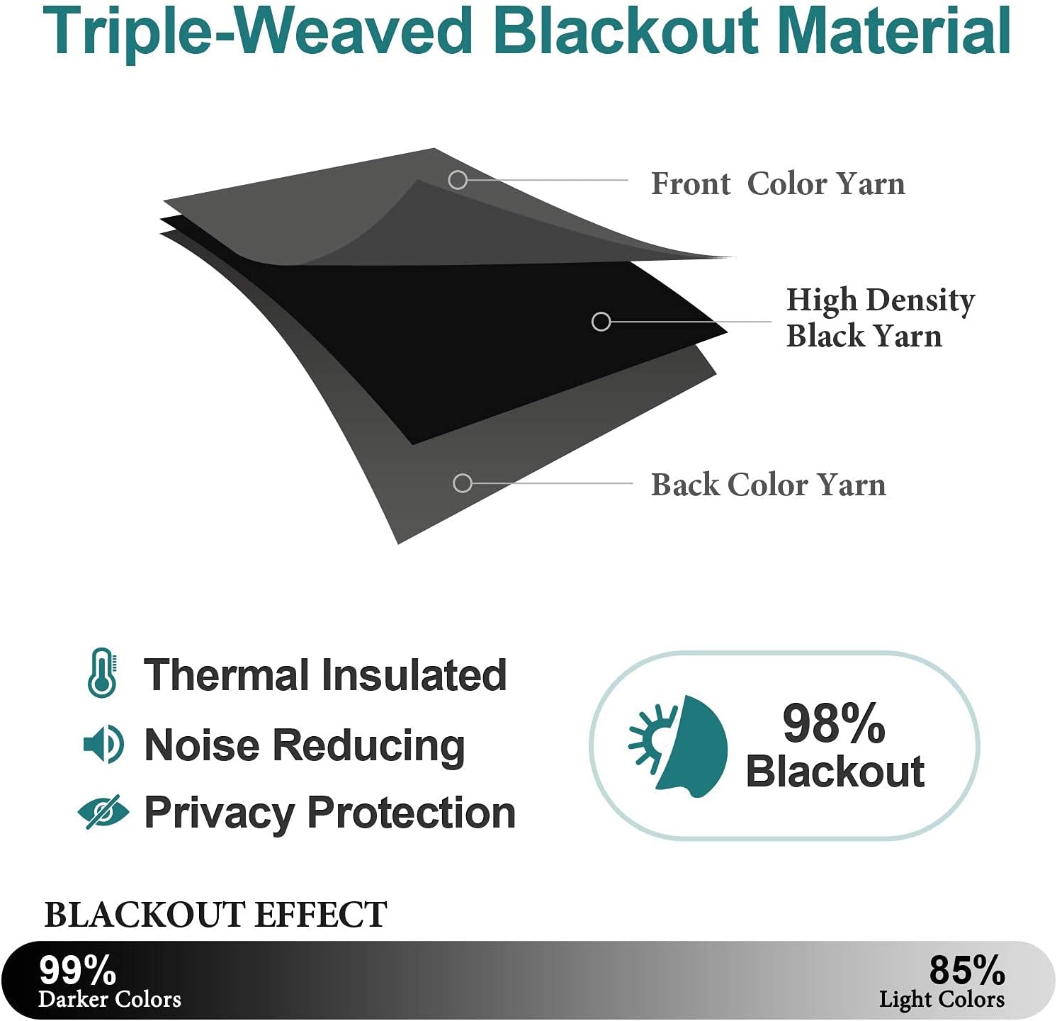 Thumbnail 4 de ChrisDowa Blackout Curtains, 42x63 inches