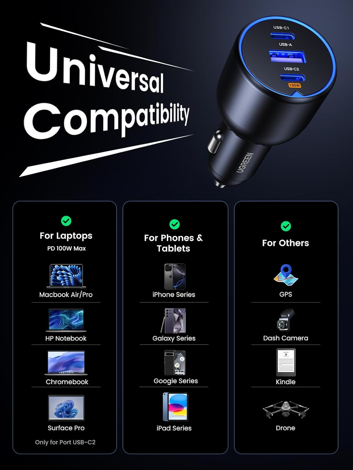 Thumbnail 5 de UGREEN 130W USB‑C Car Charger PD 100W + 30W