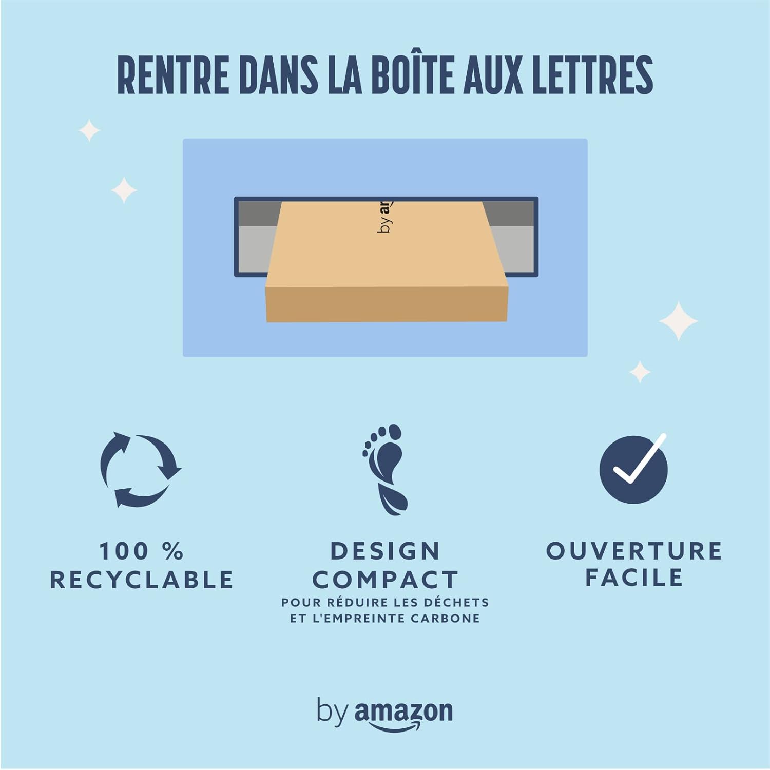 Detalle de By Amazon Lot de 7 recharges + rasoir à 5 lames pour femme