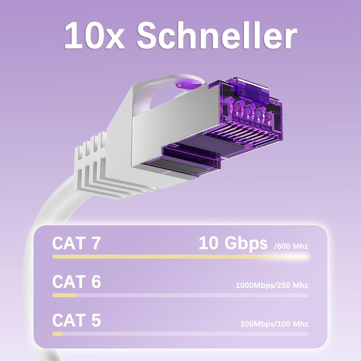 Thumbnail 2 de FGB CAT7 Patchkabel 10 Gbit/s, 0,25 m (x10), RJ45 S/FTP PIMF, SFTP Schirmung – weiß