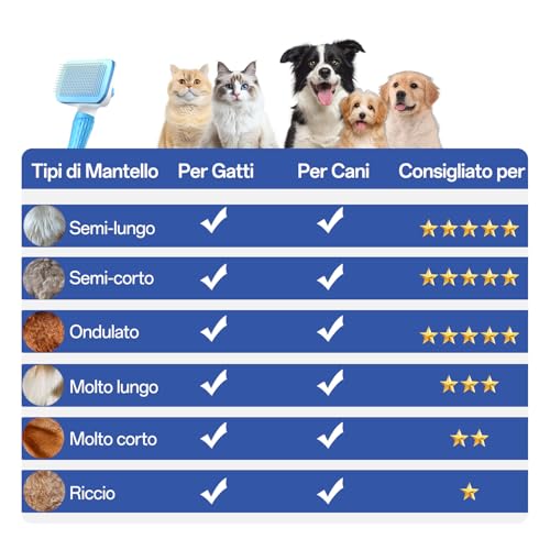 Detalle de ACE2ACE Spazzola Autopulente per Gatti e Cani Pelo Lungo e Corto Blu