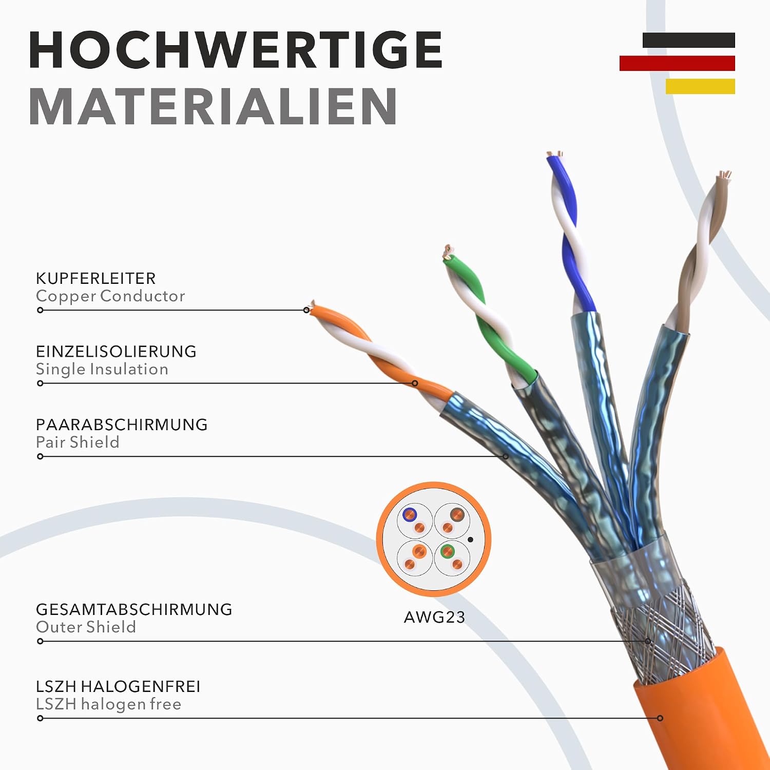 Detalle de RedStar24 CAT 7 Verlegekabel 30m – S/FTP, PIMF, Kupfer, LSZH