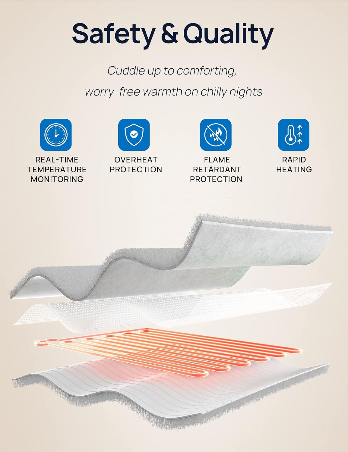 Thumbnail 6 de Westinghouse Wearable Heated Blanket, 50 x 70 in.