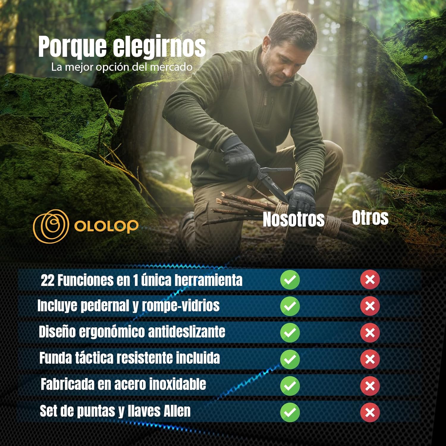 Detalle 2 de Ololop Navaja Multiusos 22 en 1