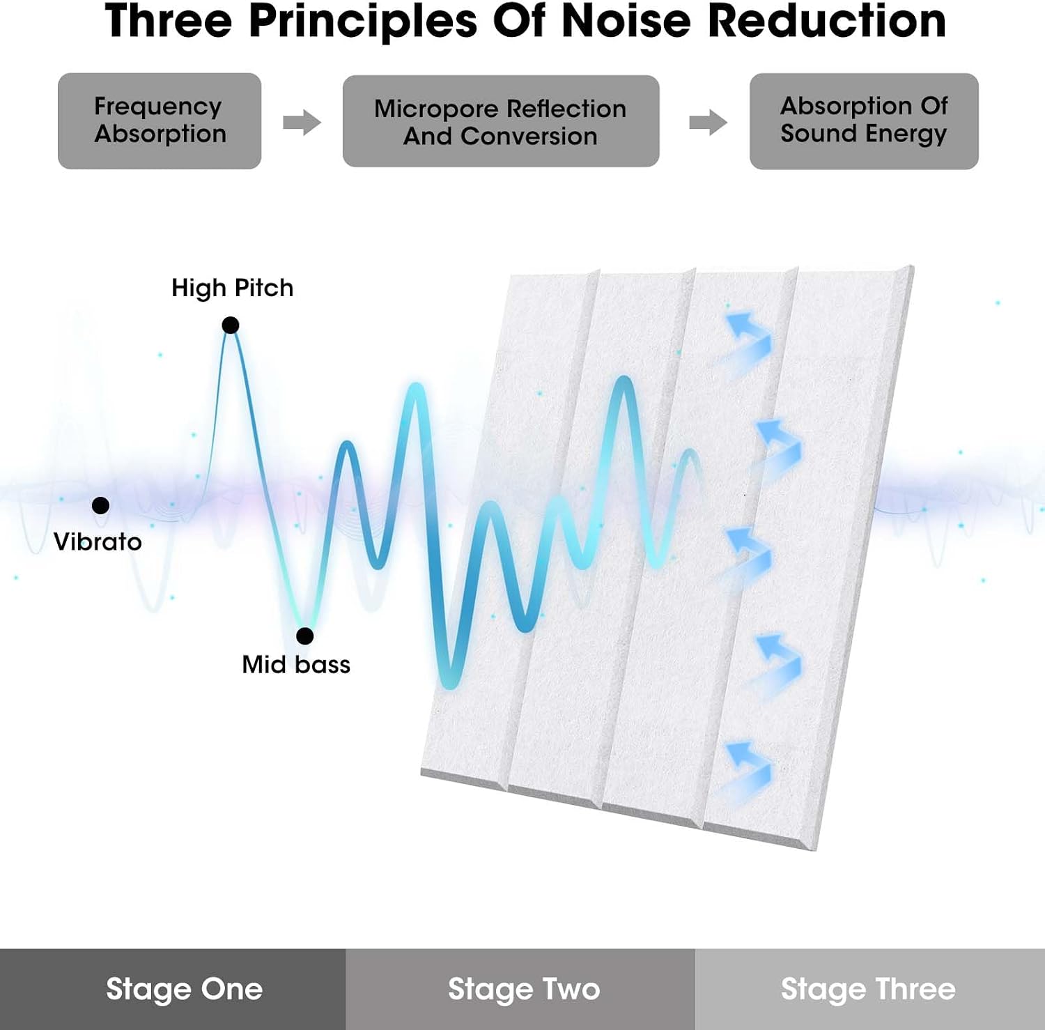 Thumbnail 4 de MQAAUP 18-Pack White Felt Wall Tiles for Notes, Photos and Acoustic Treatment