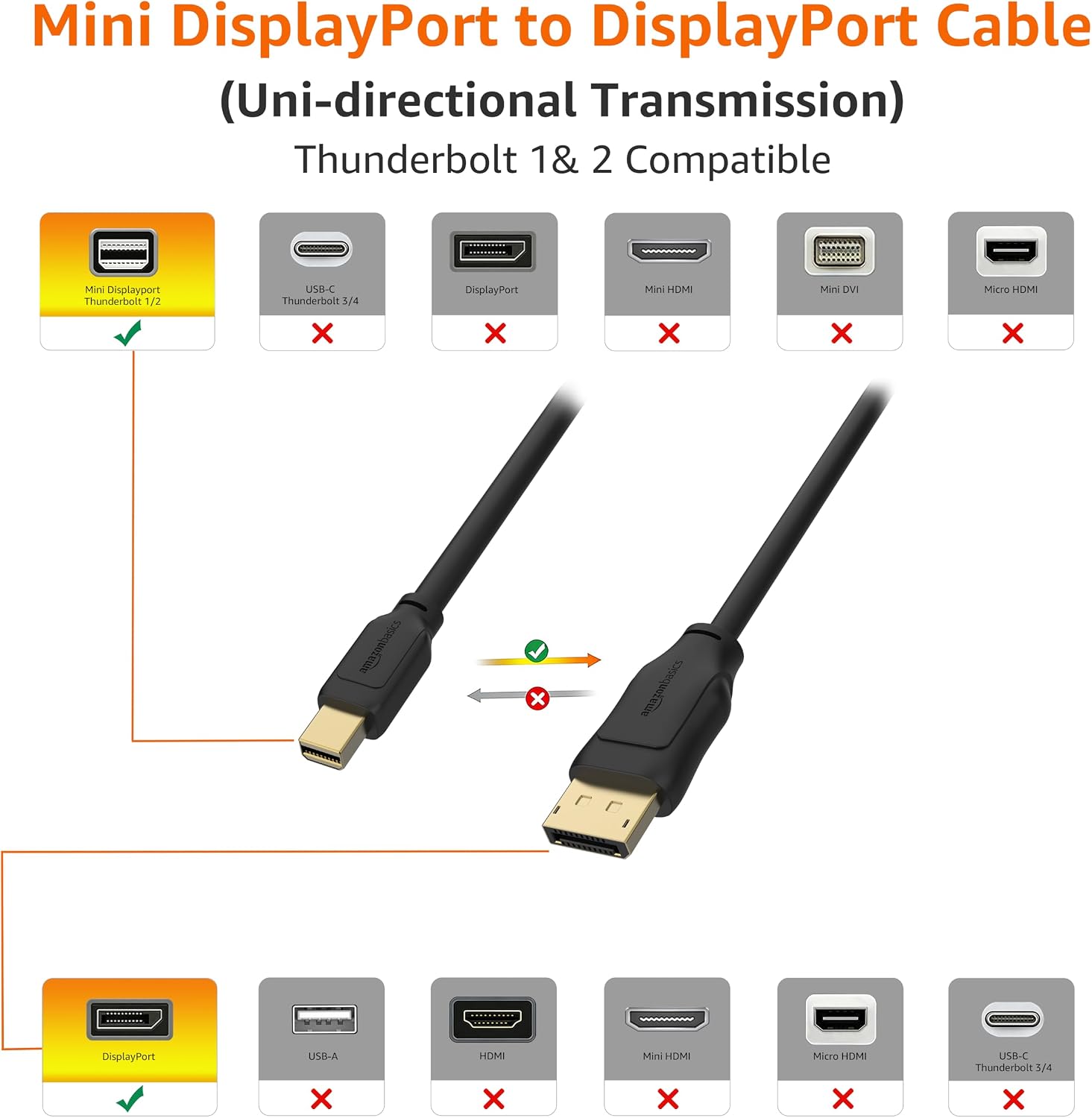 Detalle de Amazon Basics Mini DisplayPort to DisplayPort cable (4K x 2K, gold-plated) 1.8 m