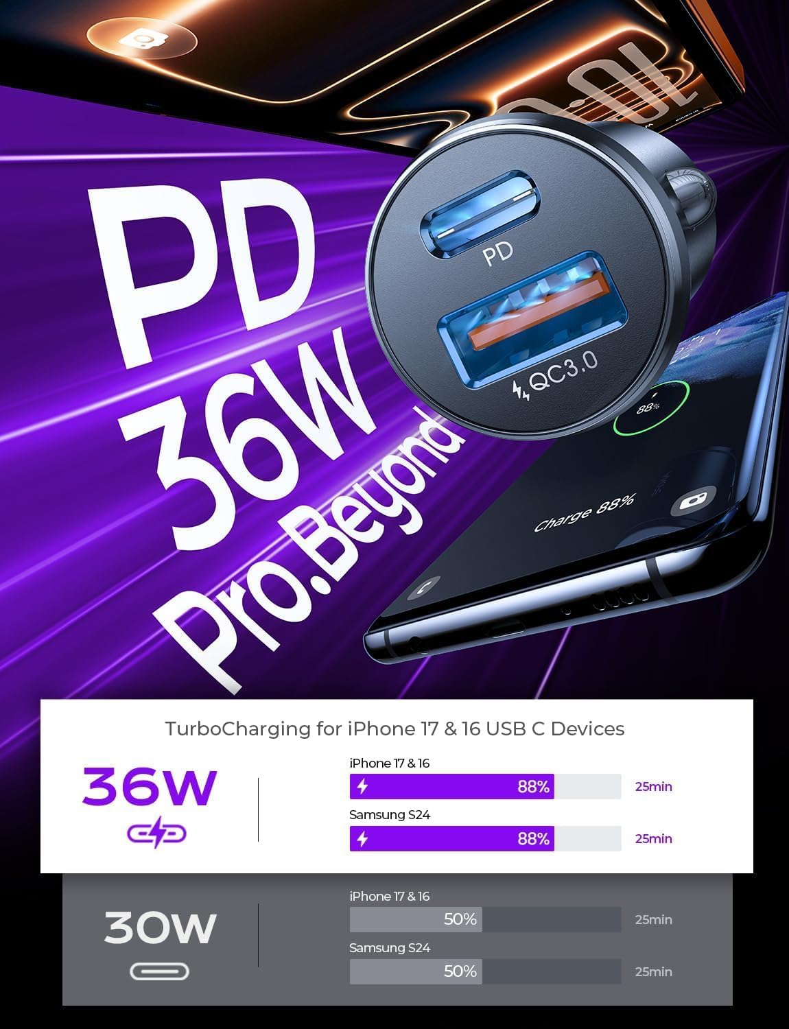 Detalle de LISEN Car Charger 54W USB‑C PD for iPhone 17