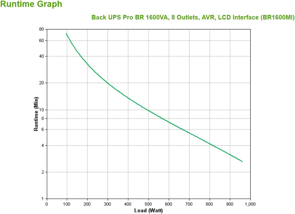 Thumbnail 2 de APC Back-UPS PRO BR1600MI – Zuverlässige USV mit LCD-Display und 1600 VA