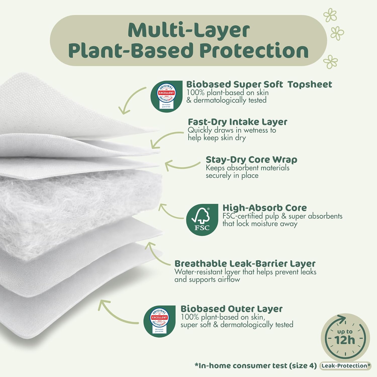 Thumbnail 4 de Naty BioEmbrace Baby Nappies Size 3 (4–9kg) – Skin-Safe, Plant-Based Comfort and Up to 12h Leak Protection