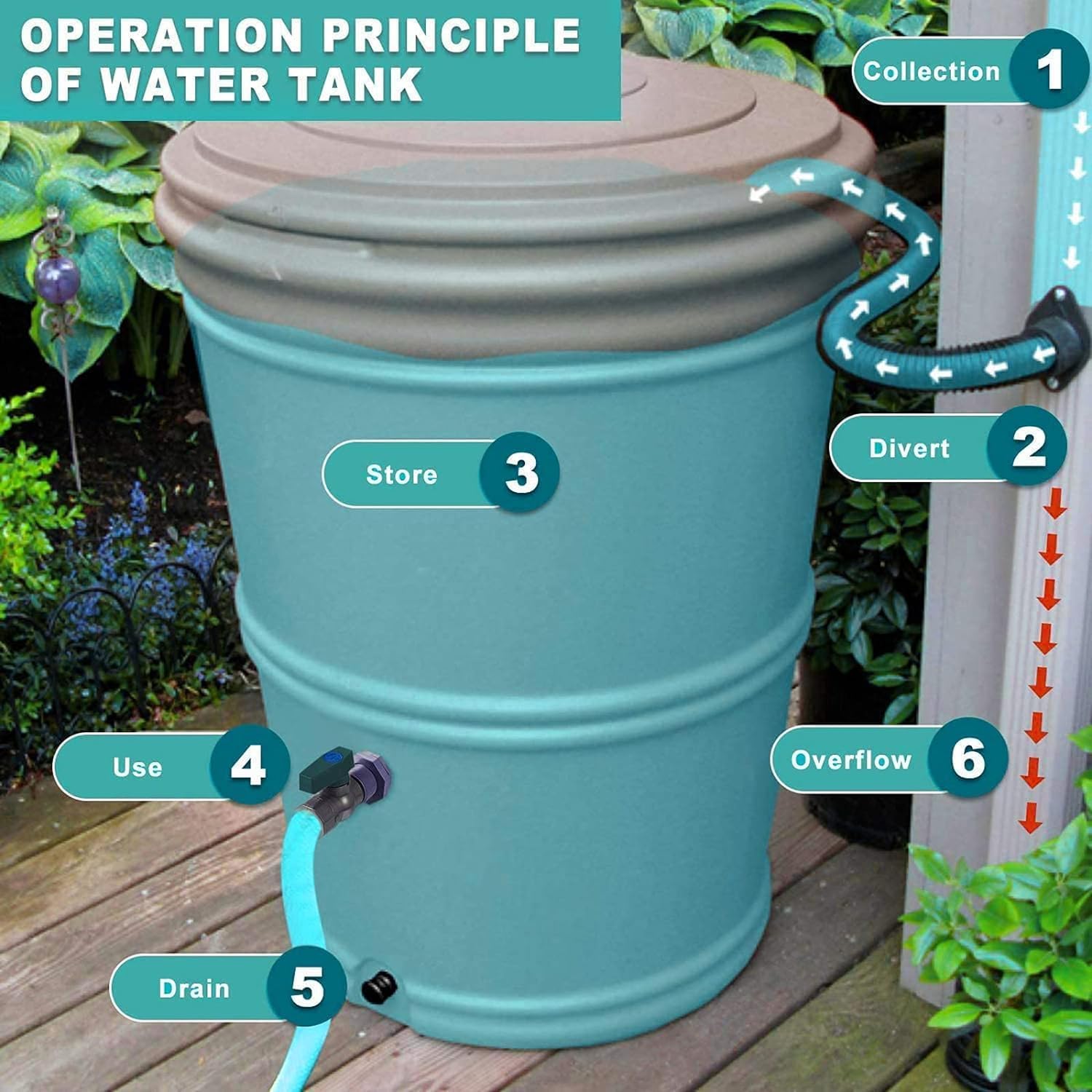 Detalle 1 de PVC Rain Barrel Valve Kit, 3/4 Inch