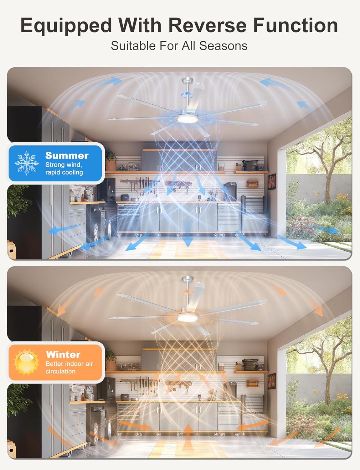 Detalle de Ohniyou GLX121 84-Inch Industrial Ceiling Fan with Light, 11,000 CFM, 3 CCT