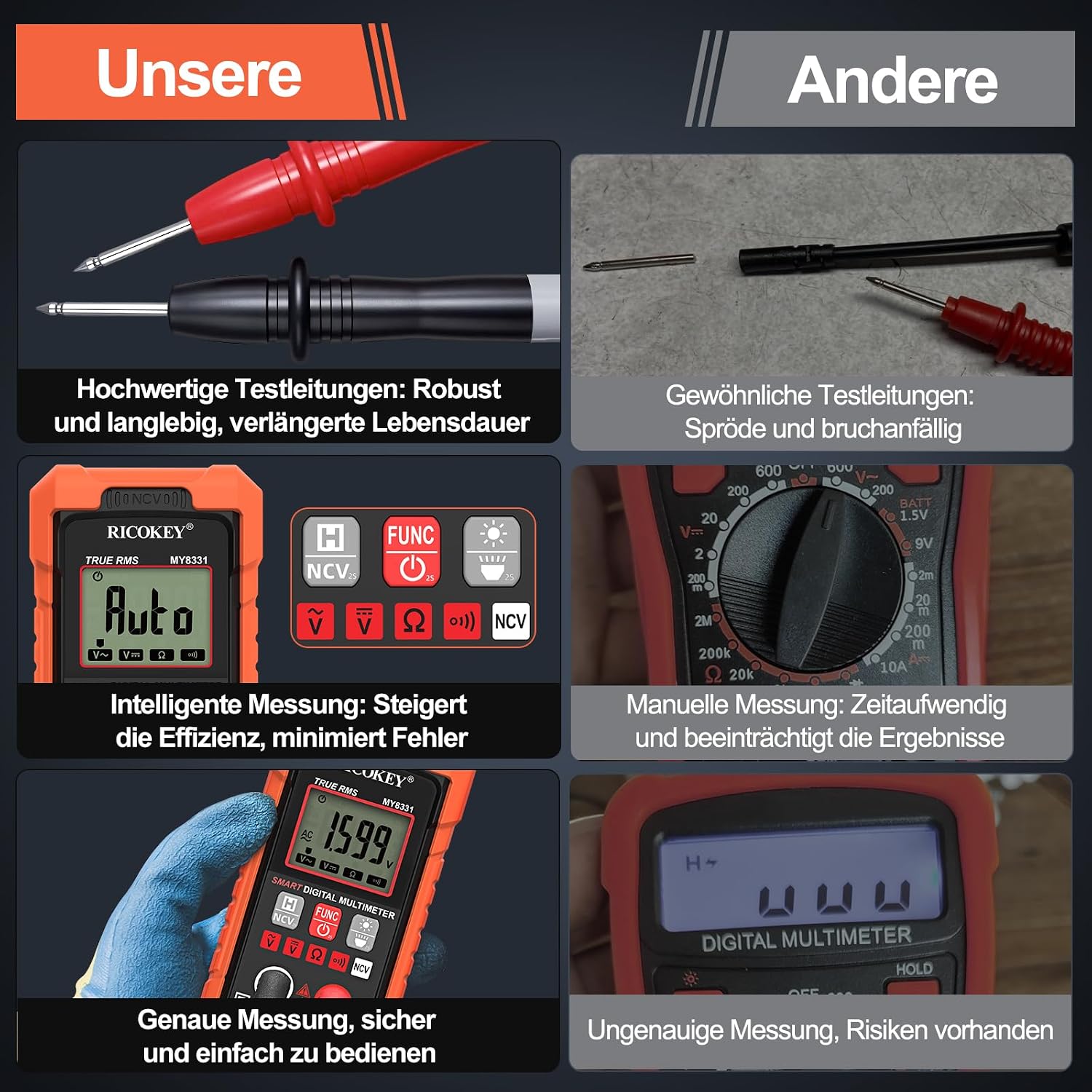 Detalle 2 de Digitales Multimeter KFZ/Haushalt mit NCV-Spannungsprüfung – 4000 Zähler, Auto-Range & Durchgang