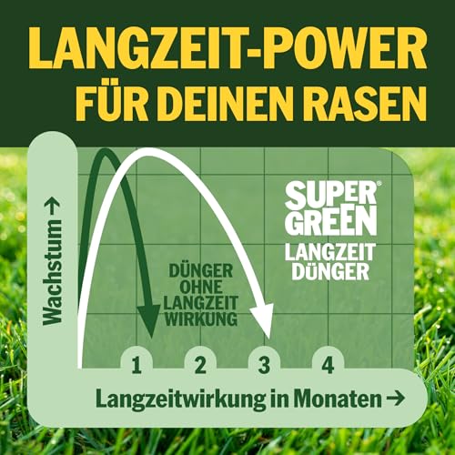 Detalle 2 de SUPERGREEN Herbst- & Kalium-Rasendünger Langzeit bis 100 Tage – 5 kg für 250 m², NPK 5-10-22, nitratfrei