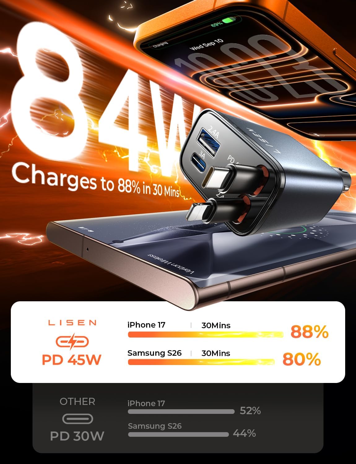 Detalle 2 de LISEN Retractable 69W Car Charger USB-C