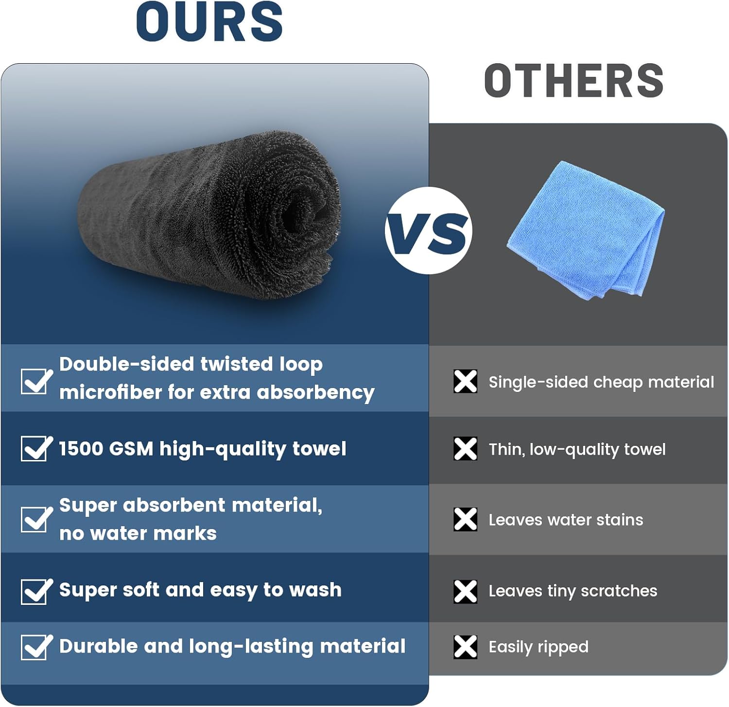 Thumbnail 3 de Ghguole 2pcs 90 × 70cm Car Drying Towel – Extra Large, 1500GSM, Double-Sided Microfibre for Fast, Lint-Free Drying