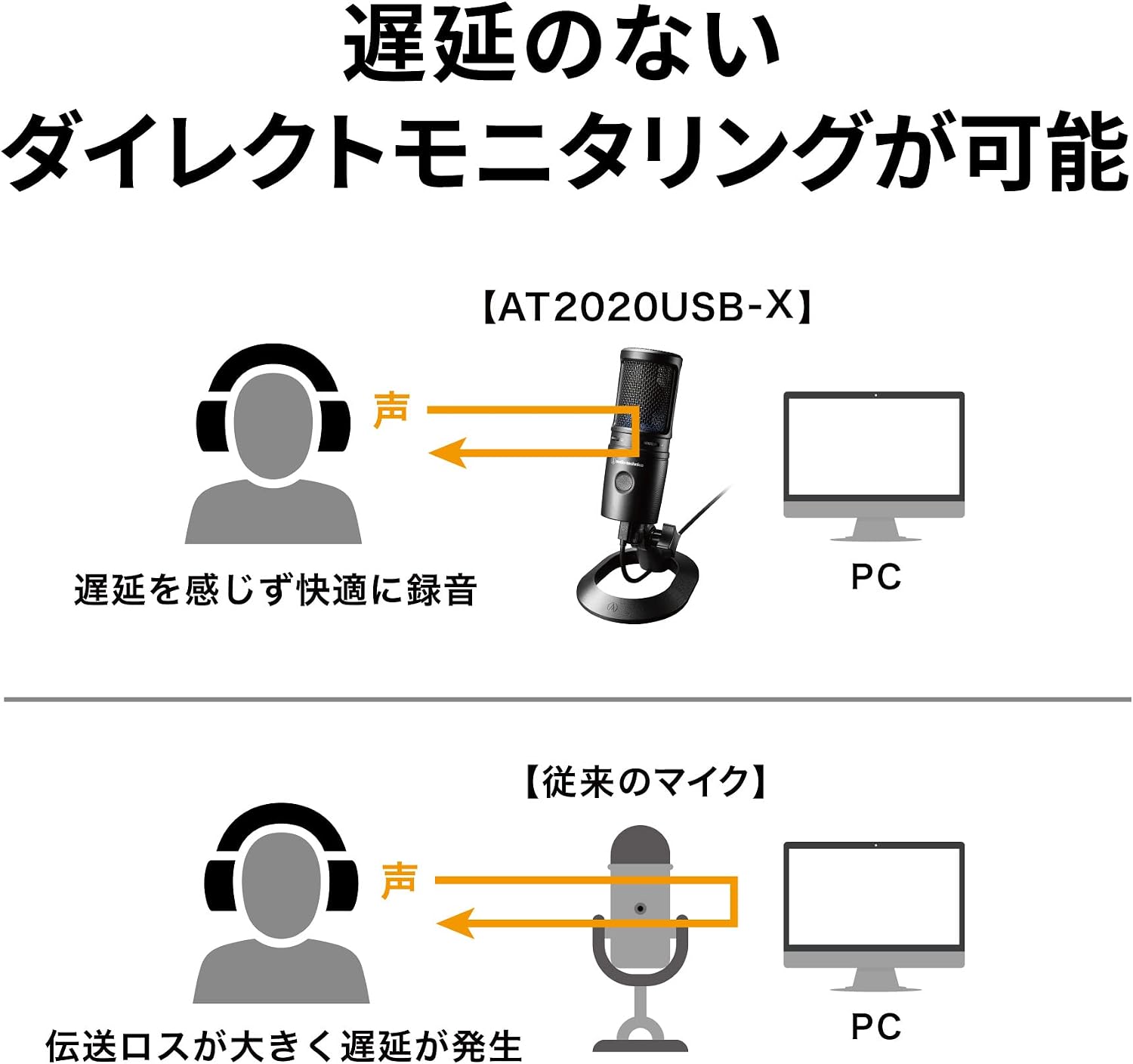 Thumbnail 5 de オーディオテクニカ AT2020USB-X USBコンデンサーマイク AT8455ショックマウント付属、24bit/96kHz・タッチミュート