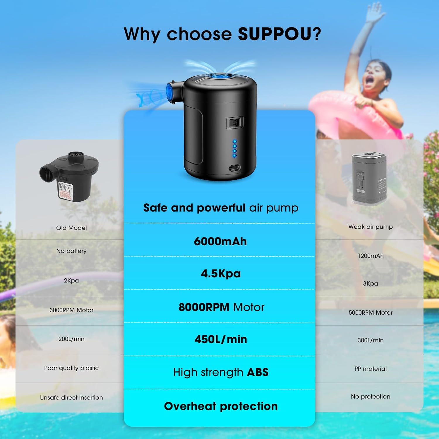 Thumbnail 1 de SUPPOU Elektrische Luftpumpe 6 in 1 – kabellos, 6000 mAh Akku, USB-C, 450 L/min