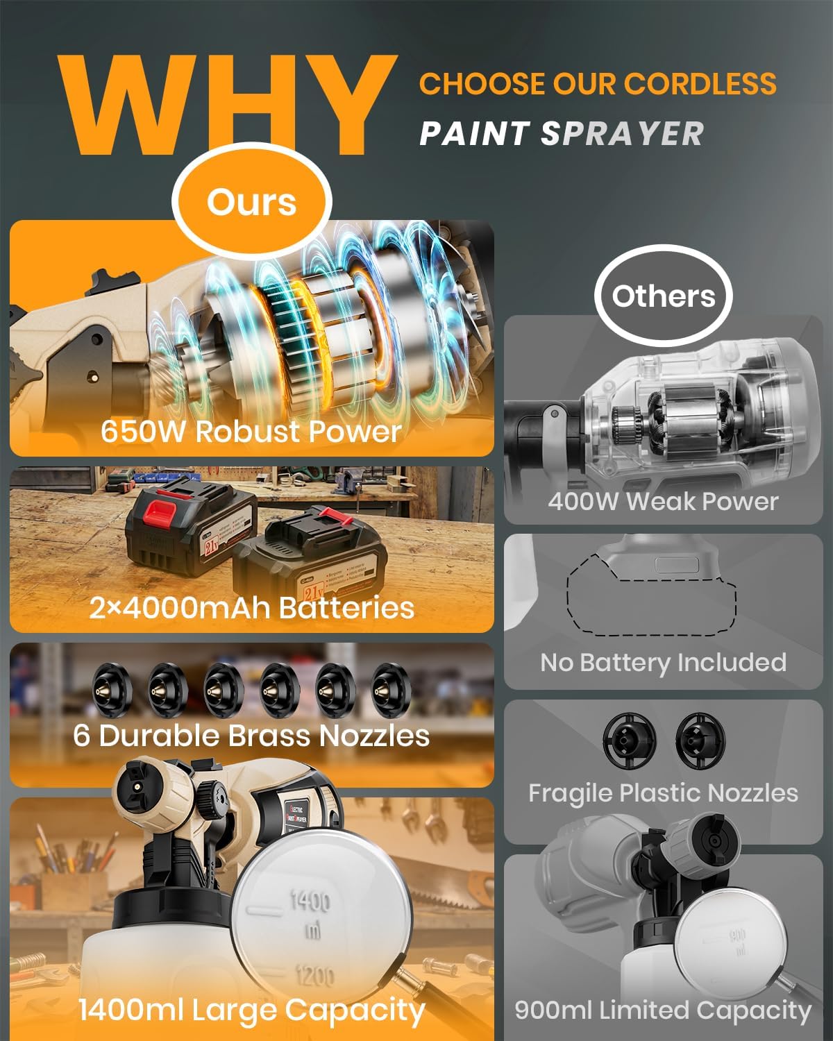 Thumbnail 1 de Cordless Paint Sprayer, 650W