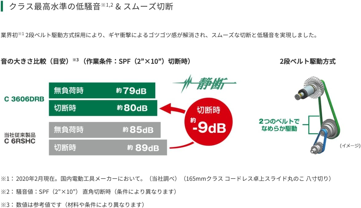 Detalle 2 de HiKOKI C3606DRB (K)(NN) 36V充電式卓上スライド丸のこ 165mm刃・両傾斜