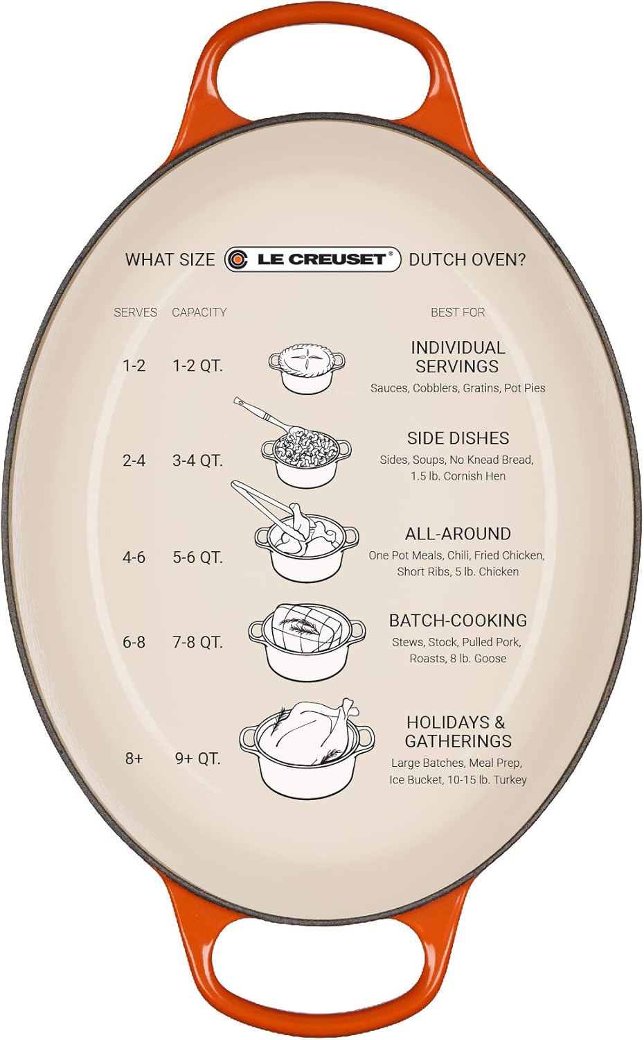 Thumbnail 6 de Le Creuset Signature Gusseisen-Bräter mit Deckel Ø 31 cm, oval, Kirschrot – 6,3 l, 5,705 kg