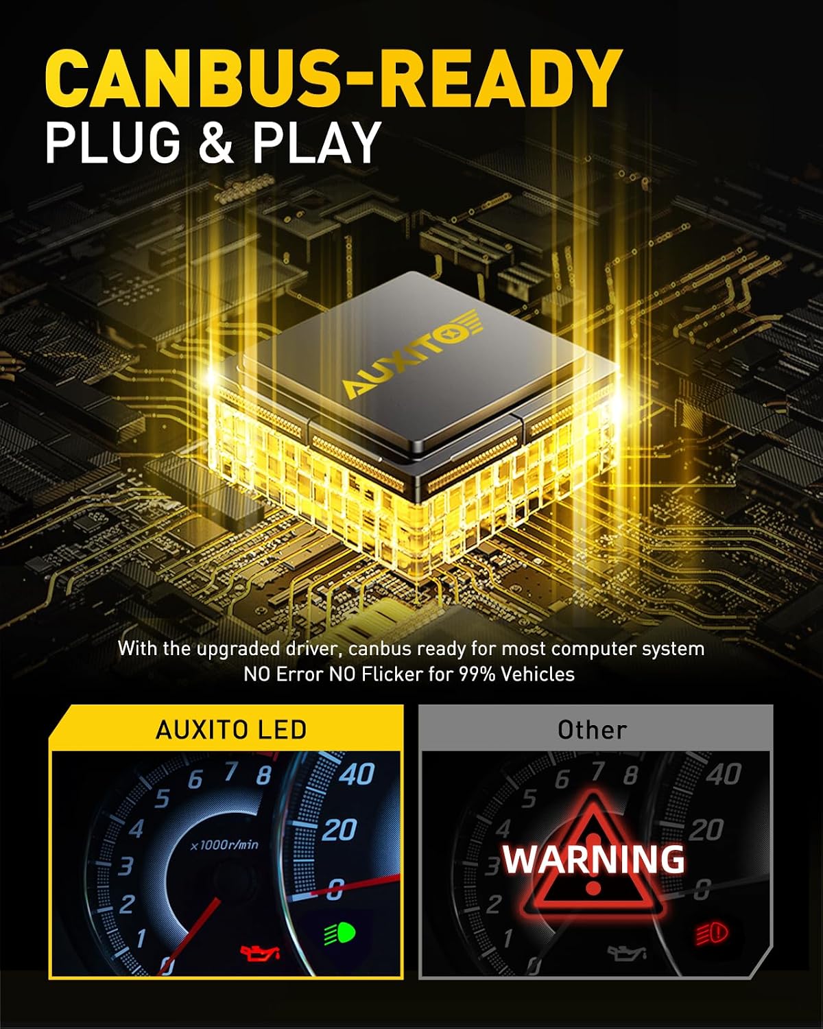 Detalle 2 de AUXITO LED Bulb Combo 9005/H11