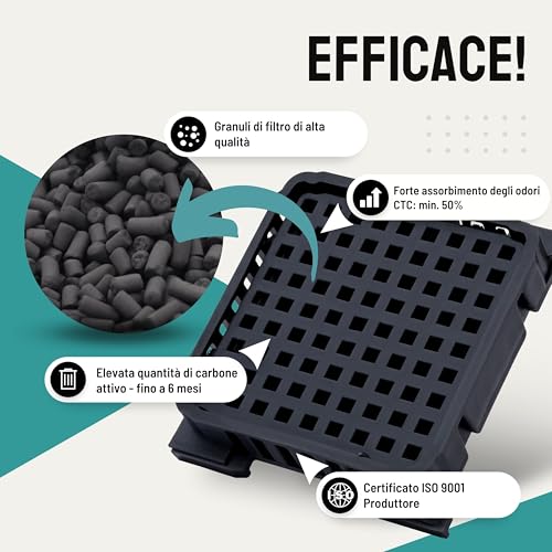 Detalle de FilterBase Fresh Air Filtro per frigorifero Liebherr – 2 pezzi, carbone attivo, compatibile con 9096989, 9882460/988246000 e 7440021-00