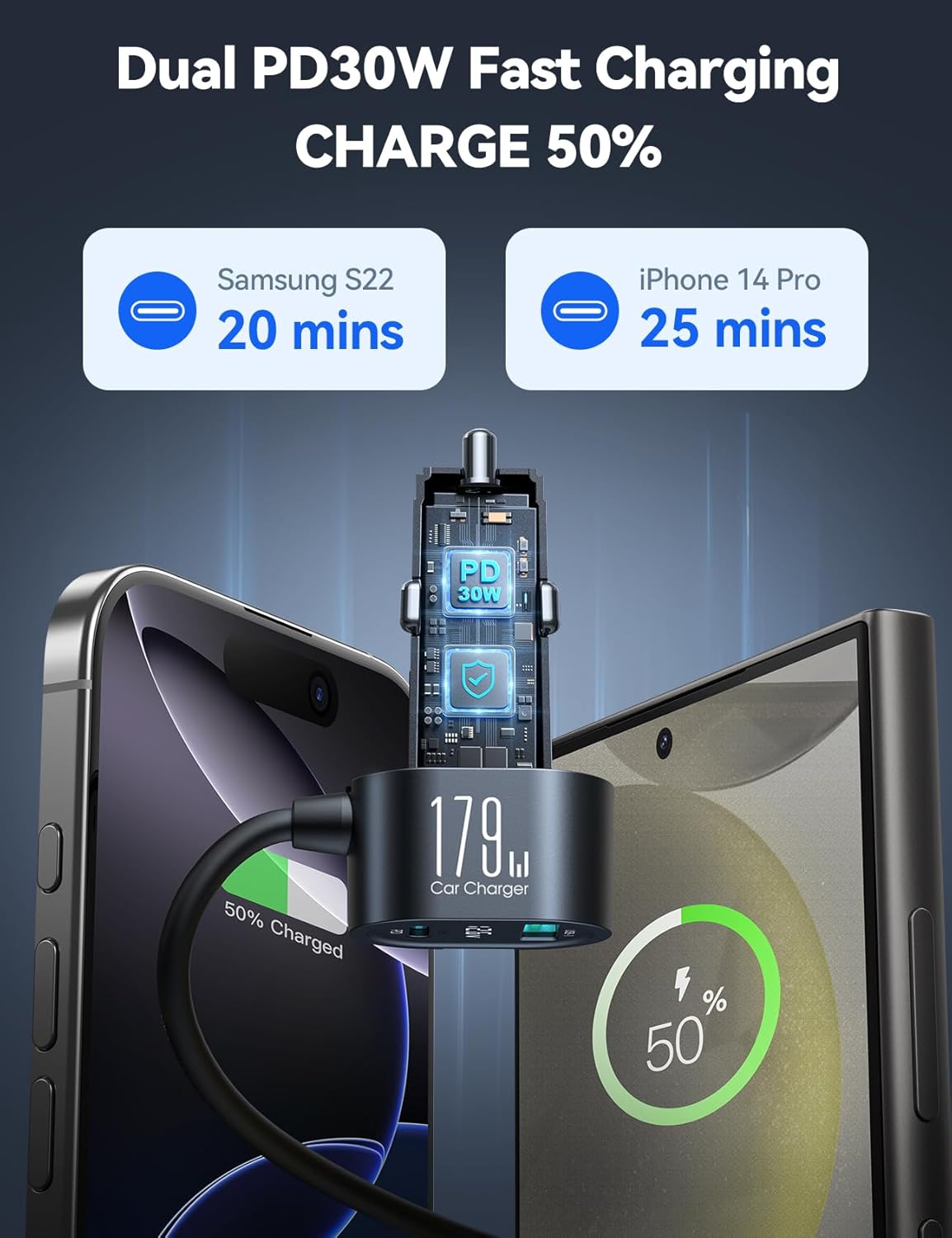 Detalle 2 de JOYROOM 179W Car Charger Adapter