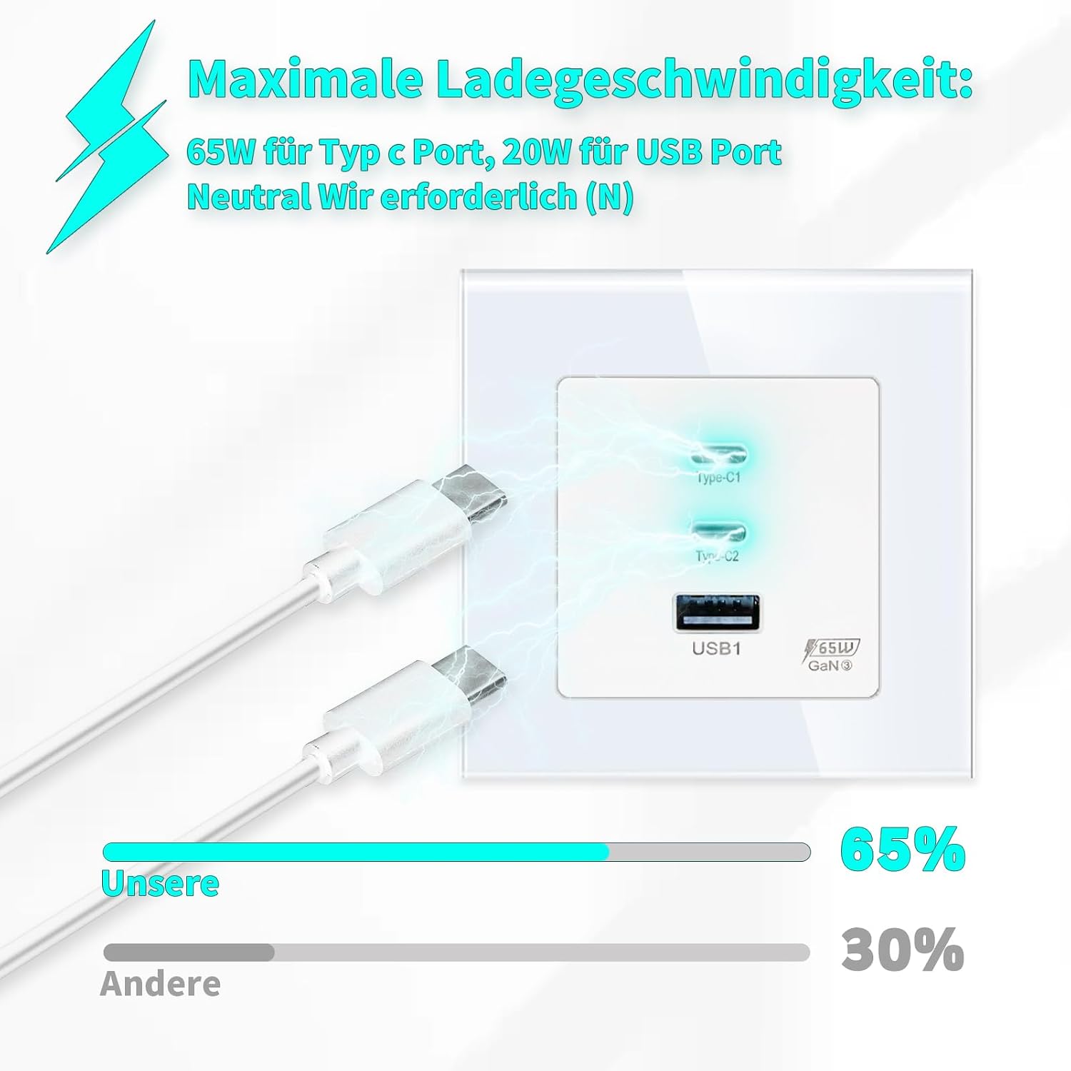 Detalle 2 de LIAONFOY 65W Wandladegerät mit 3 Ports
