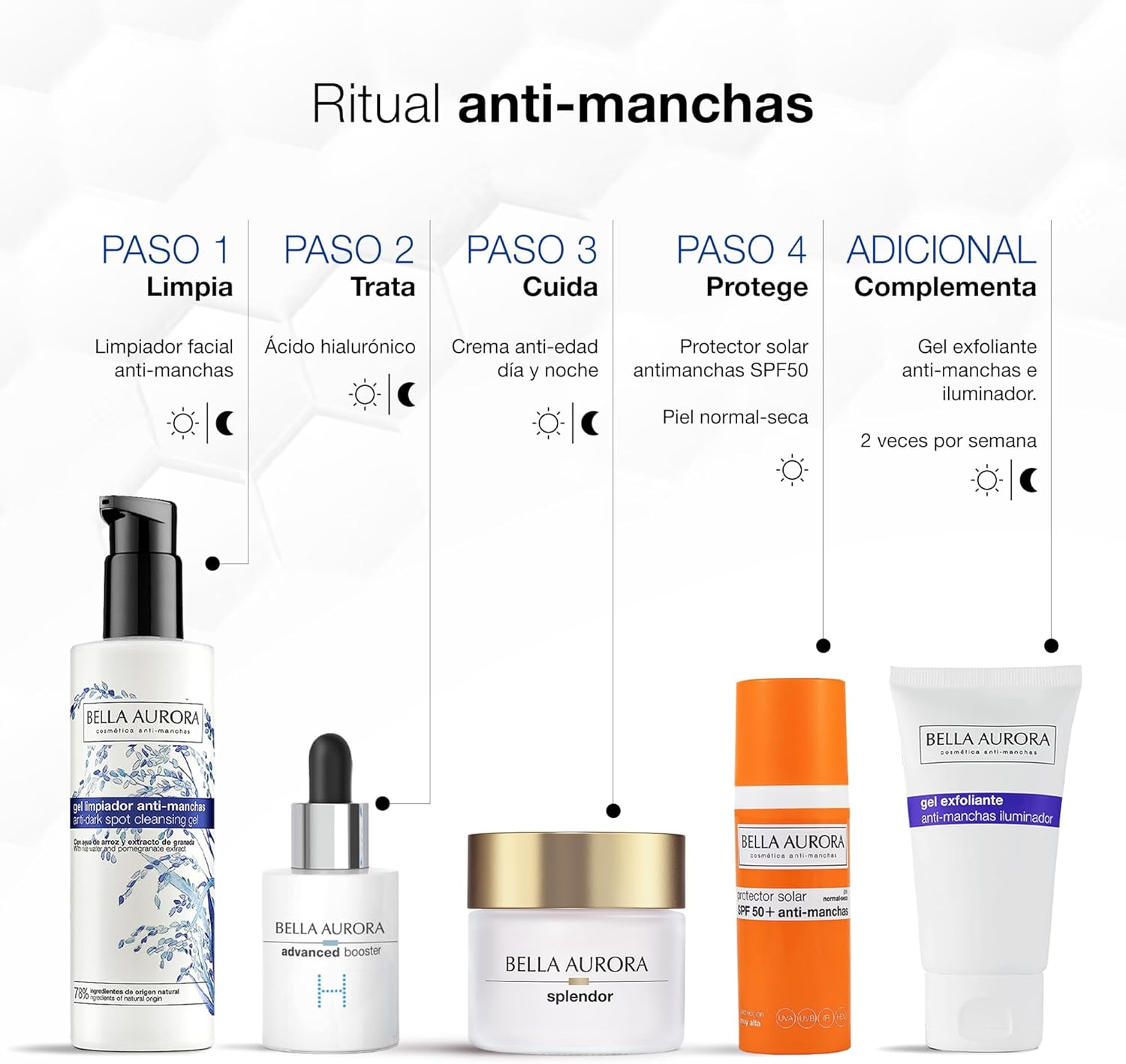Thumbnail 6 de BELLA AURORA Gel Exfoliante Iluminador 75 ml