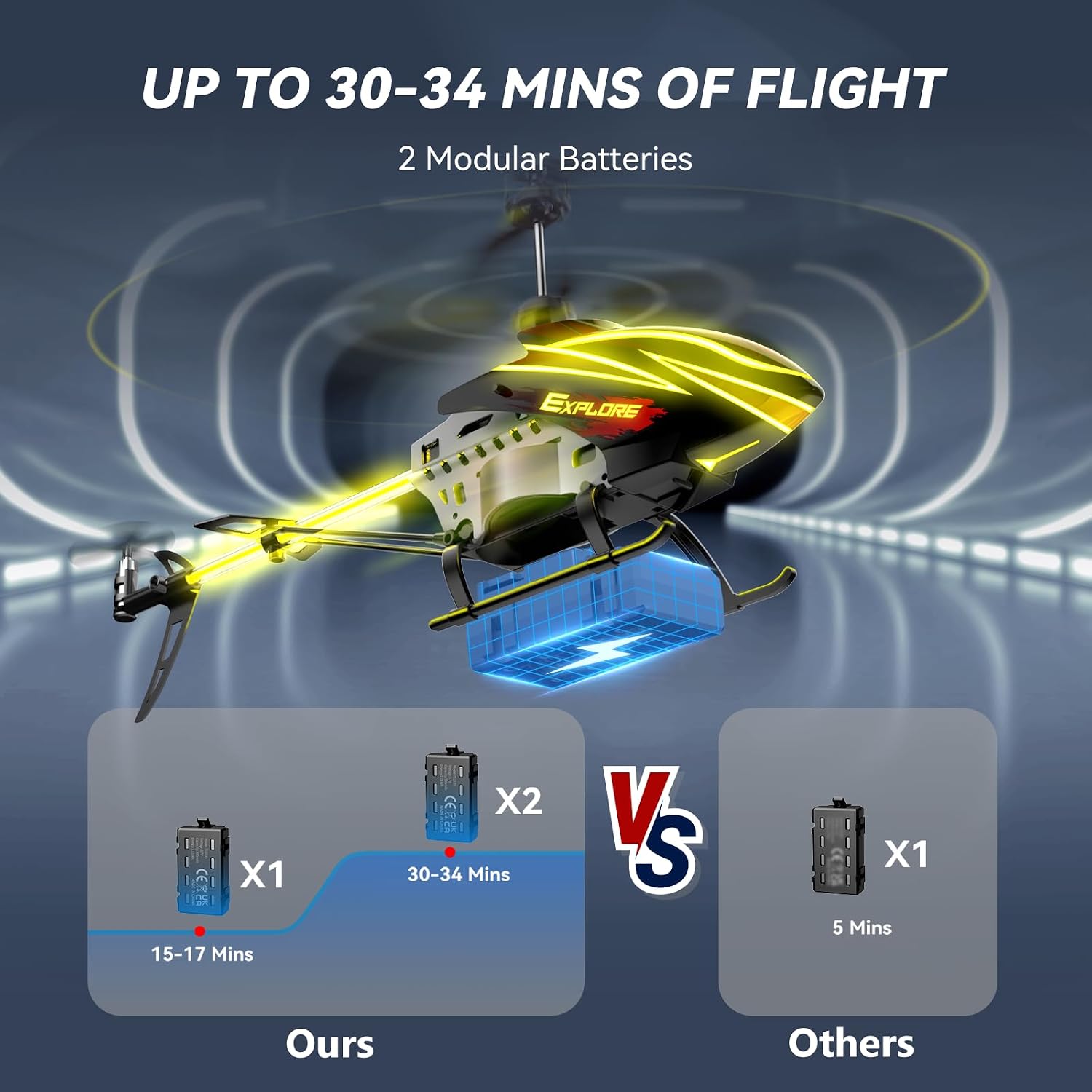Thumbnail 3 de BUSSGO X11C RC Helicopter with LED Modes, Gyro Hover and 2 Batteries