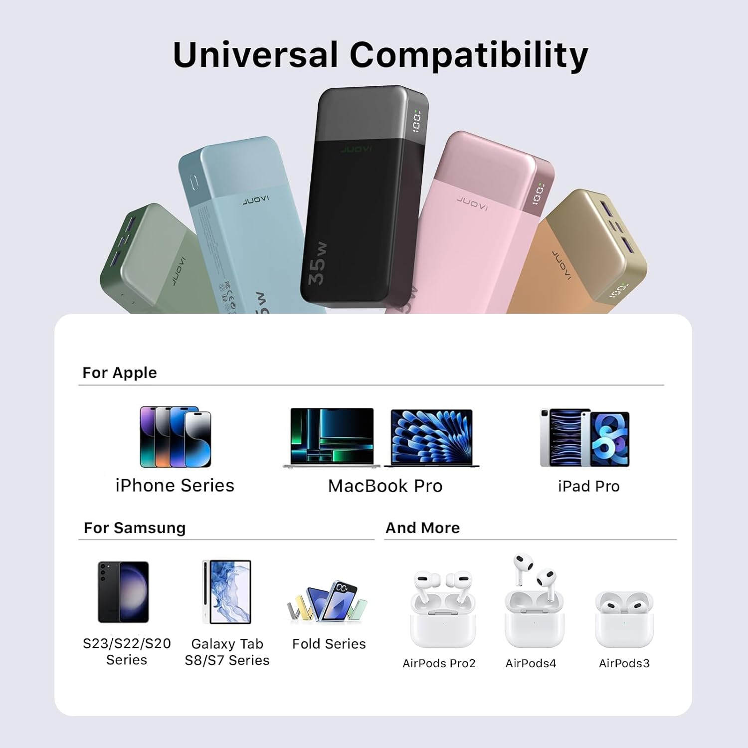 Detalle 2 de JUOVI Batterie Externe 35W 20000mAh – Charge Rapide PD3.0/QC4.0, USB-C et USB-A, 4 appareils