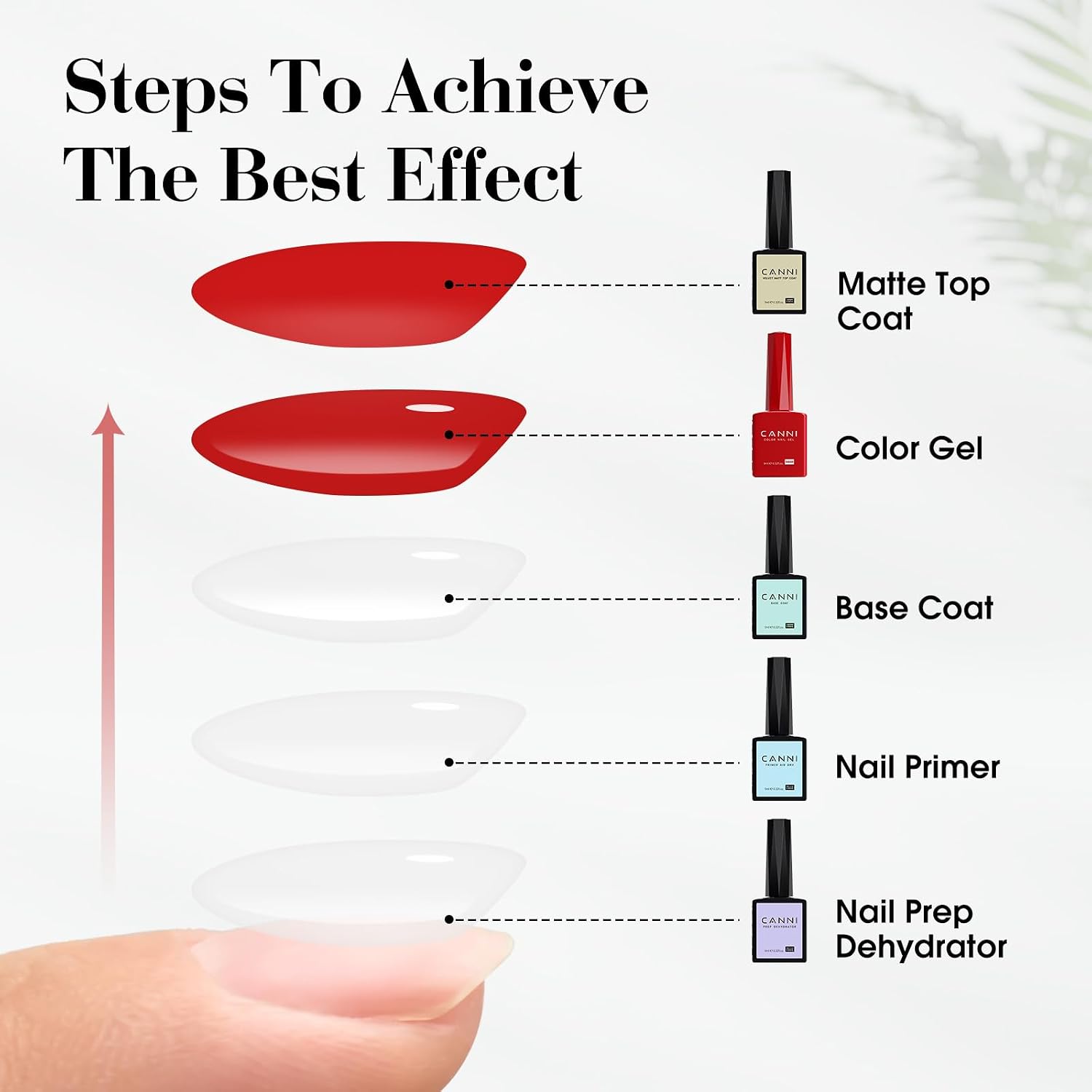 Thumbnail 6 de CANNI 2Pcs Matte Gel Top Coat and Base Coat Set – No Wipe Long Lasting Matte Finish for At-Home Manicures