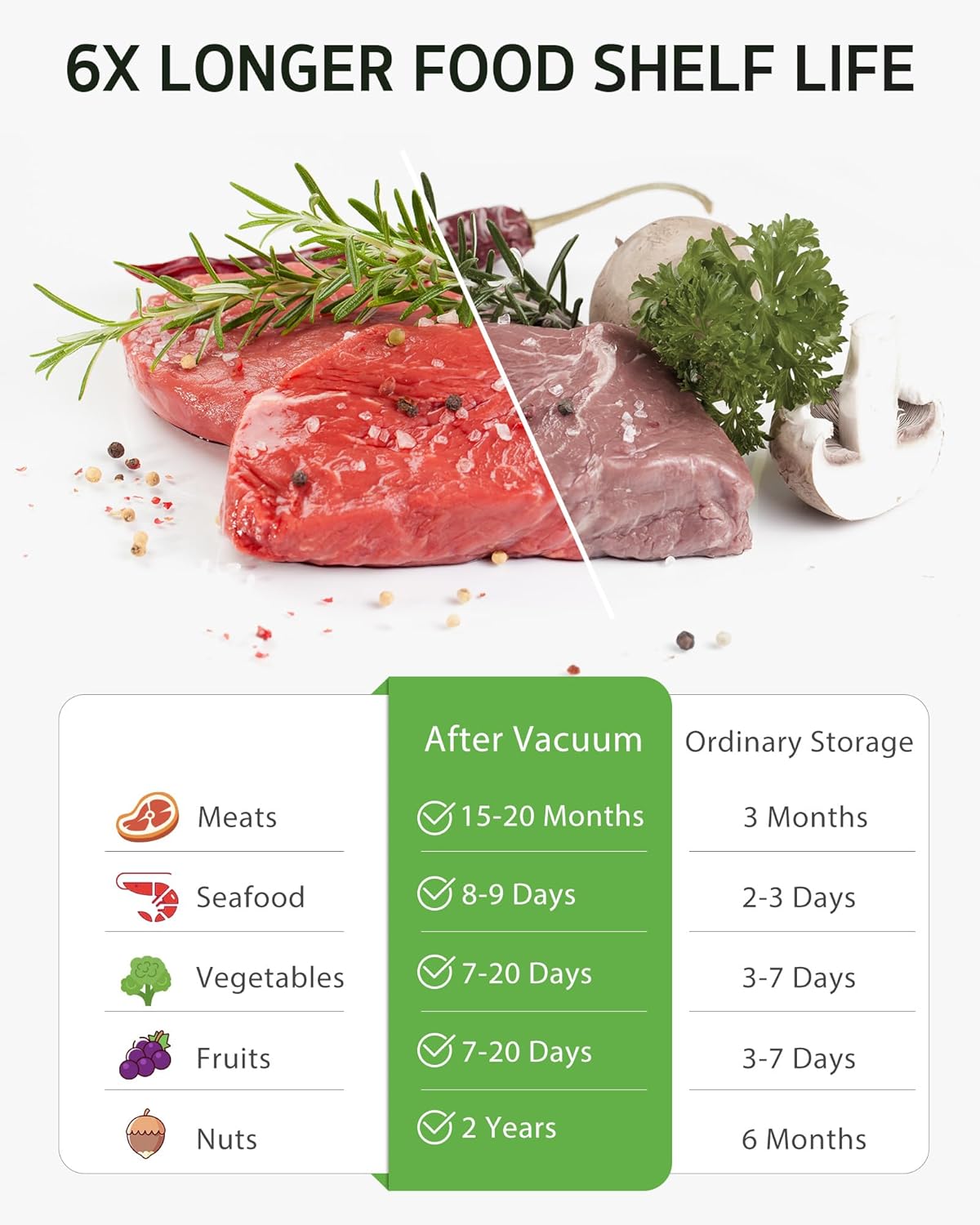 Thumbnail 5 de Syntus Vacuum Sealer Bags 60 pcs ๐ฑ