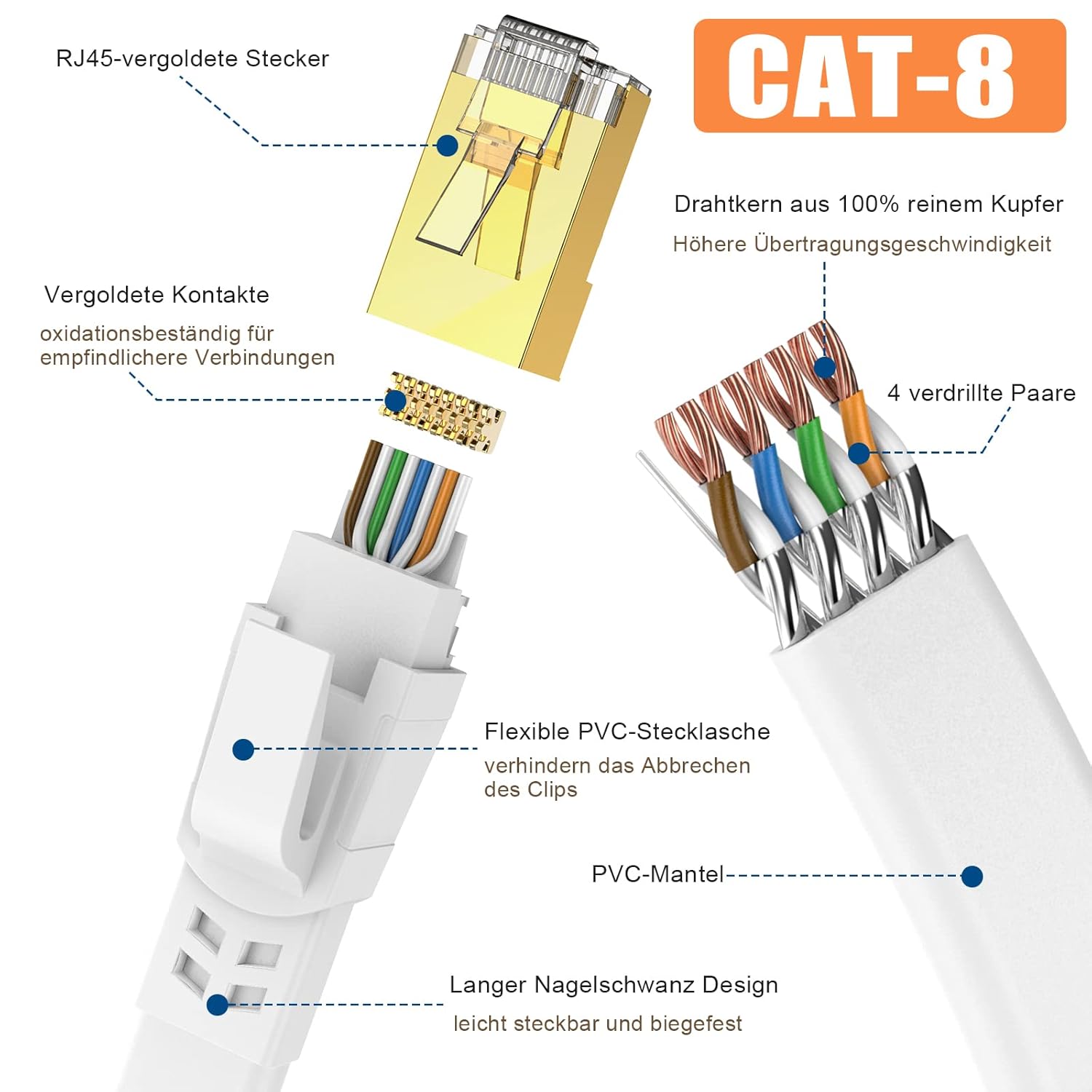 Thumbnail 1 de Ercielook CAT8 4m Ethernet Cable