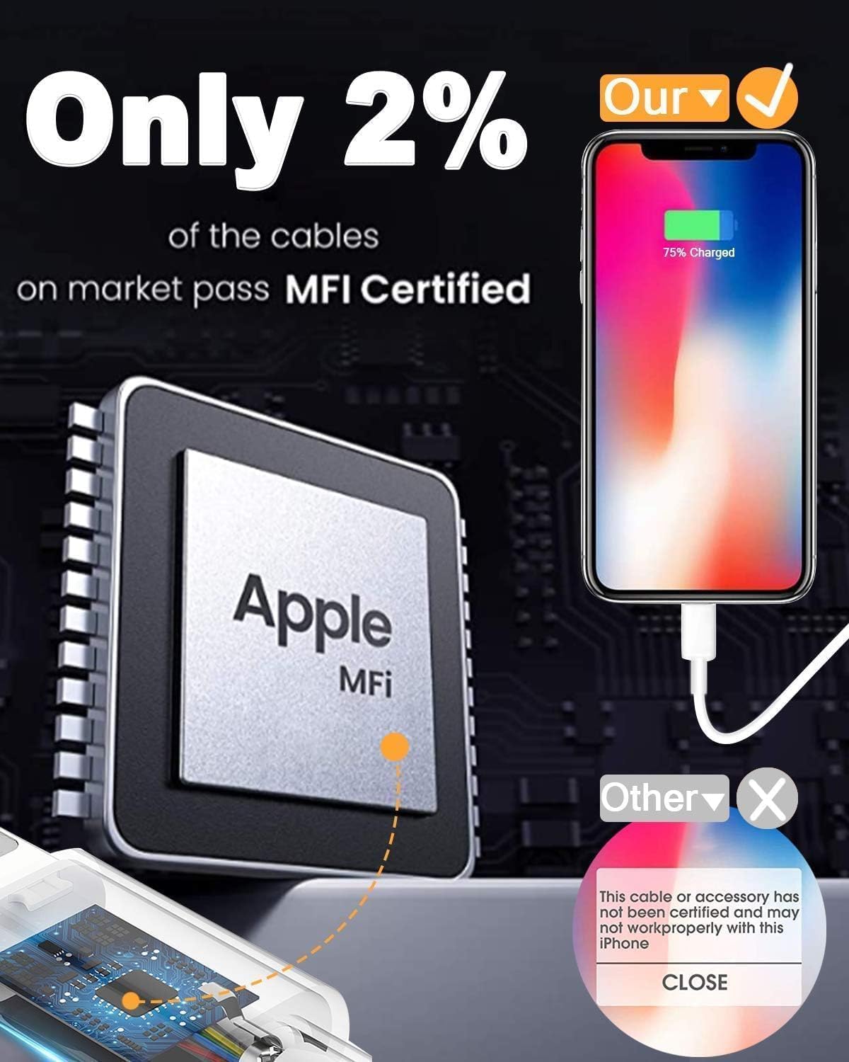 Detalle 2 de Susnwere 6ft iPhone charging cable