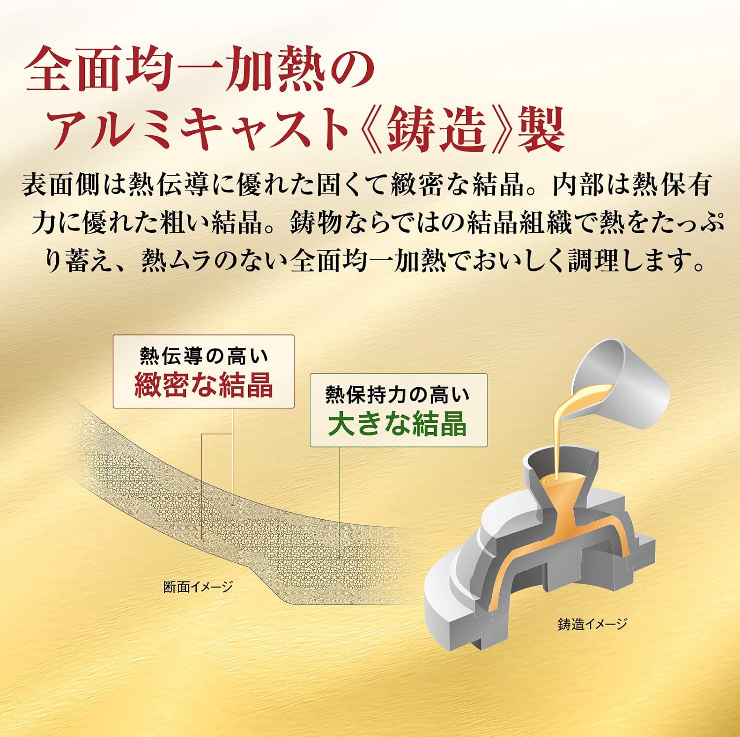 Detalle de 北陸アルミ センレンキャスト FAN A-2818 深型フライパン 26cm ガス火専用・軽量