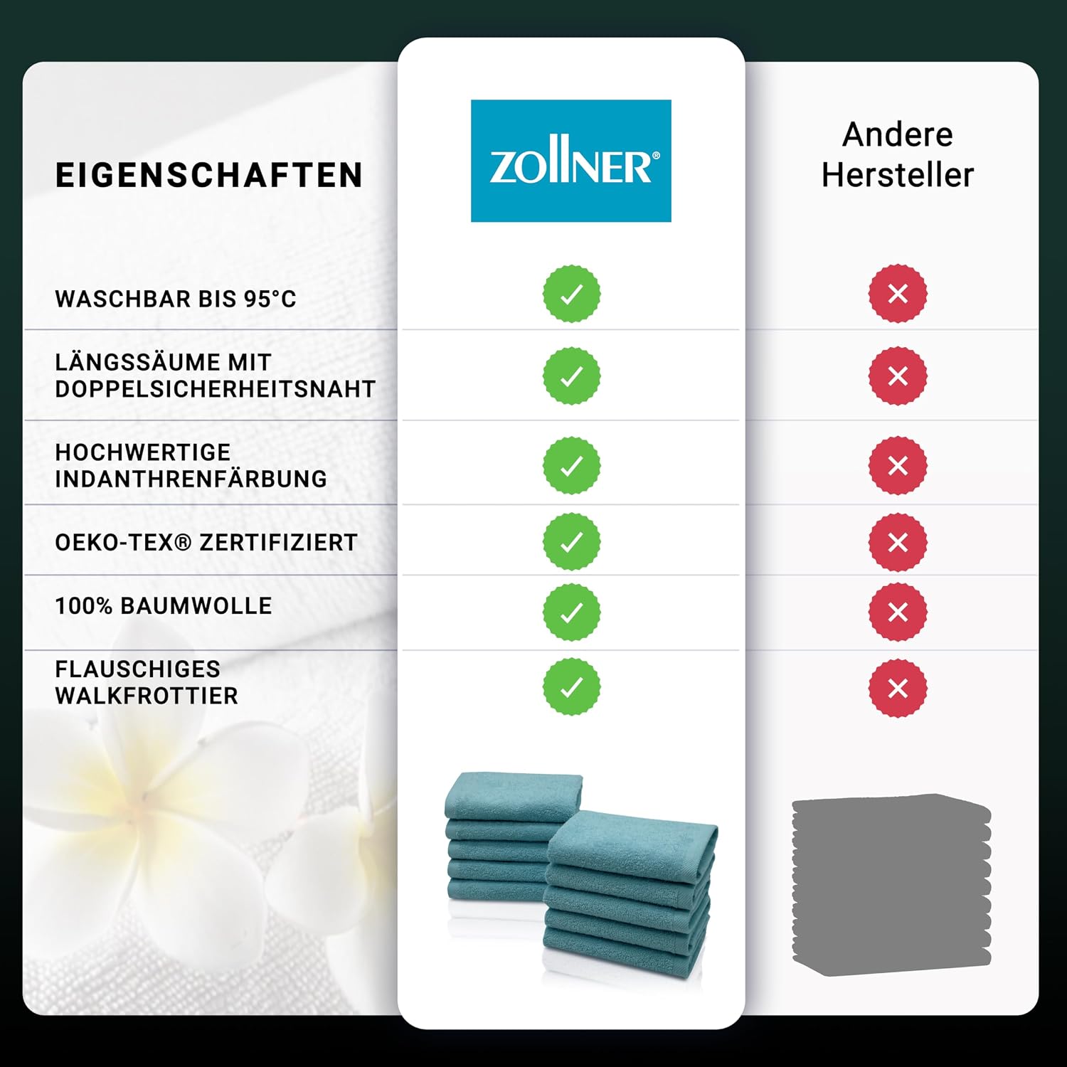 Detalle de ZOLLNER 10er Set Seiftücher – weiche, saugstarke Waschlappen aus Baumwolle, 30×30 cm, Petrol, waschbar bis 95°C