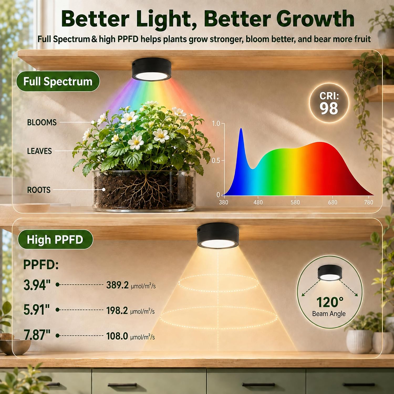 Thumbnail 2 de Rechargeable Grow Light 3-Pack