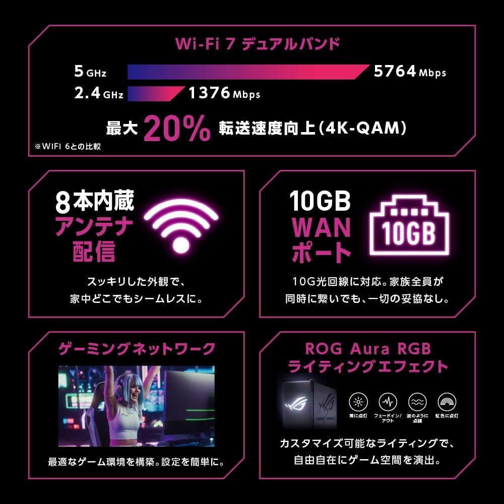 Thumbnail 1 de ASUS ROG STRIX GS-BE7200X Wi-Fi 7ゲーミングルーター、デュアルバンド・10G WAN・2.5GゲーミングLAN
